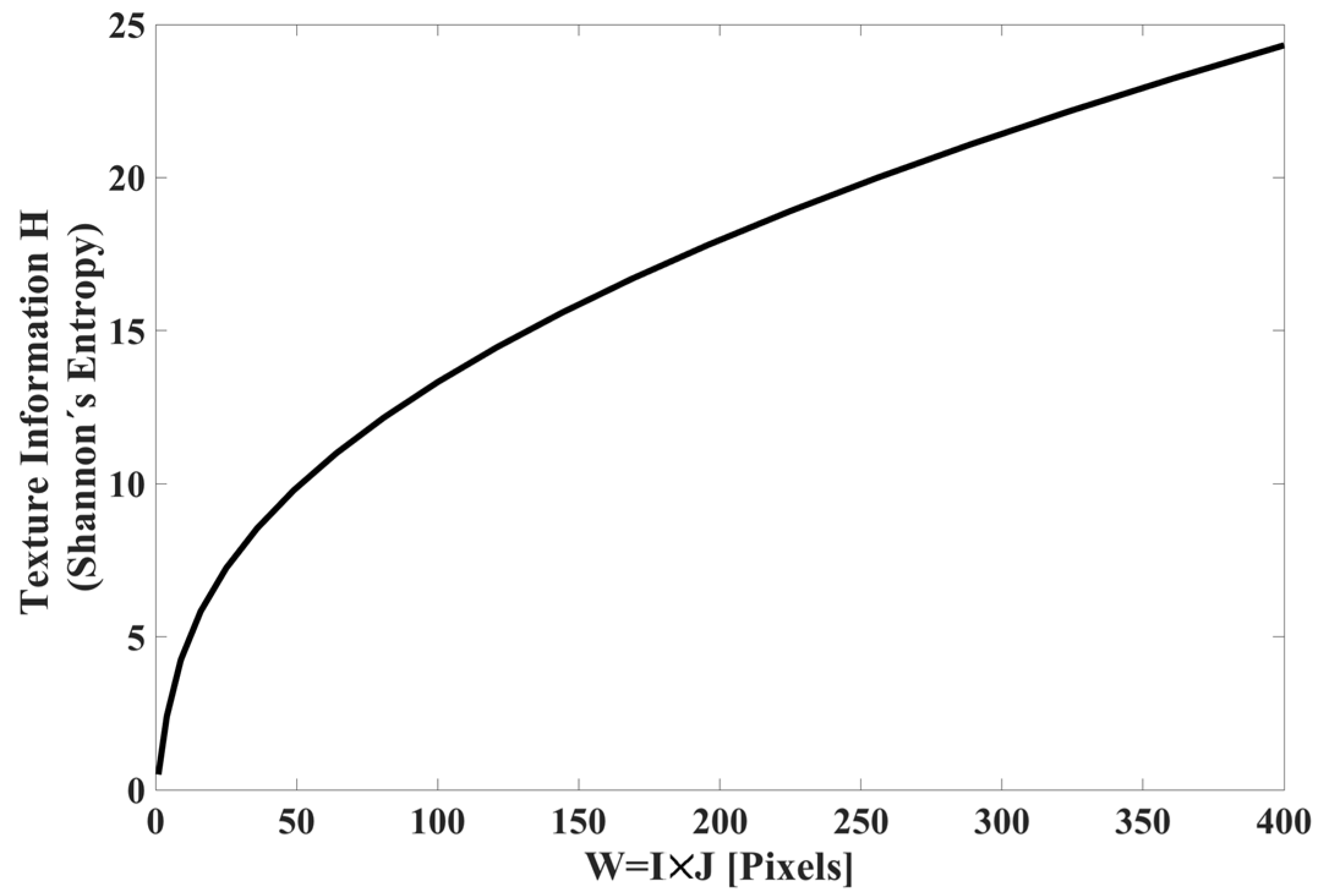 Sensors 23 08368 g005