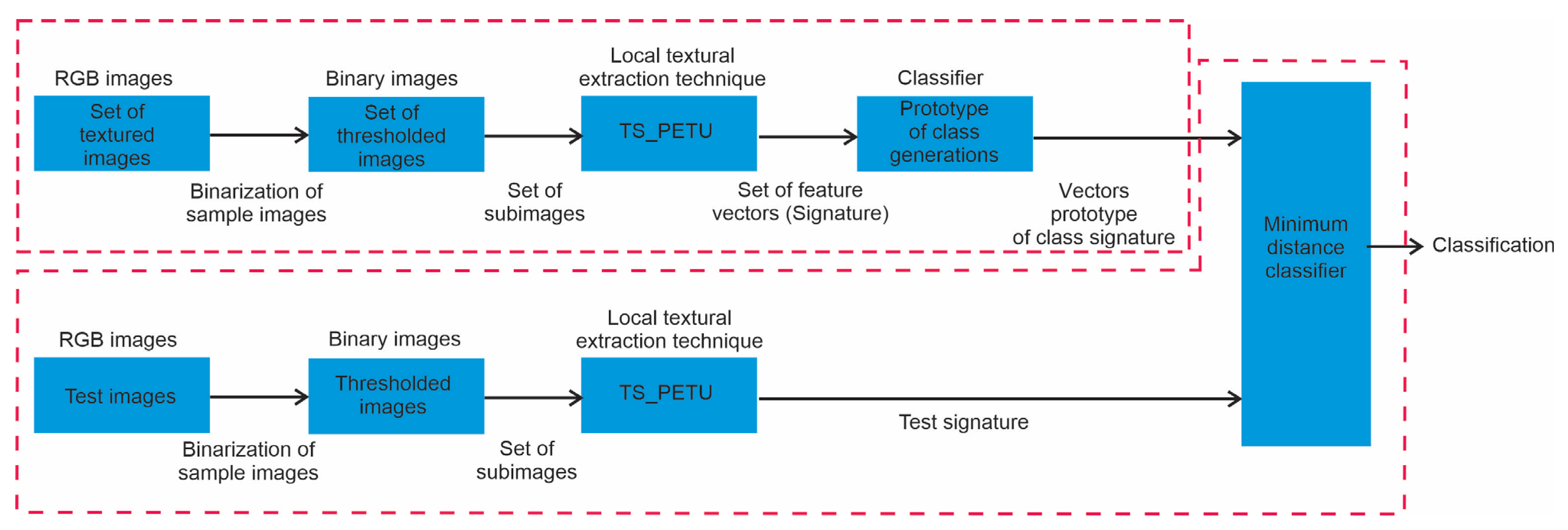 Sensors 23 08368 g006