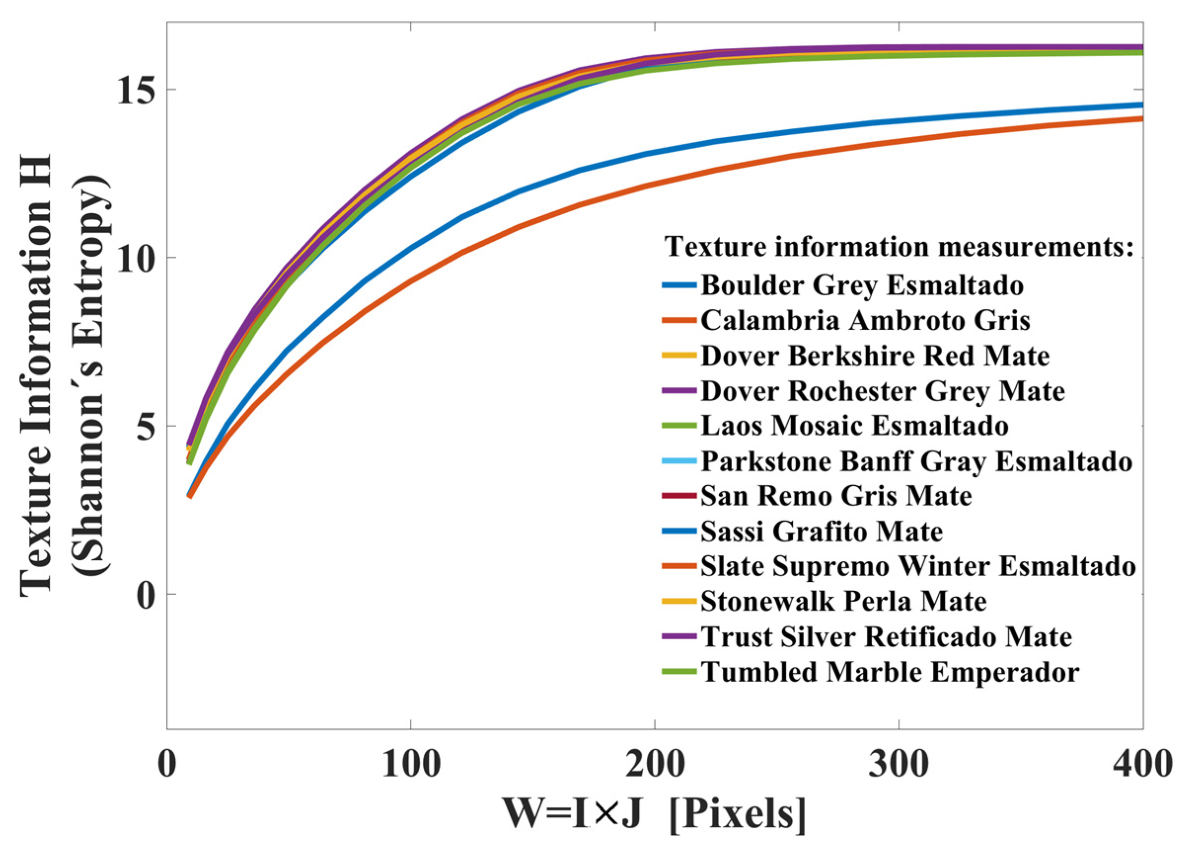 Sensors 23 08368 g008