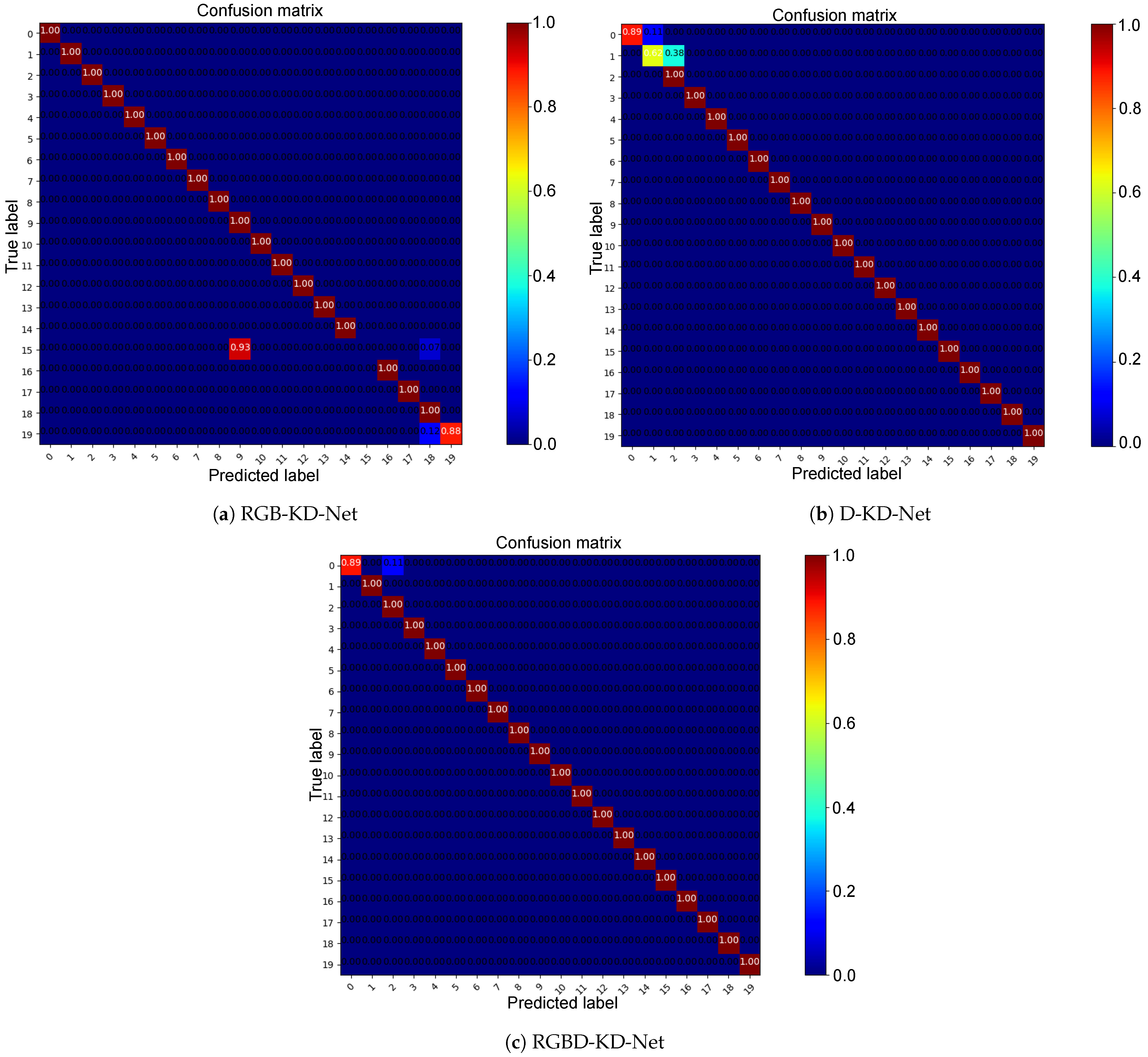 Sensors 23 08370 g007