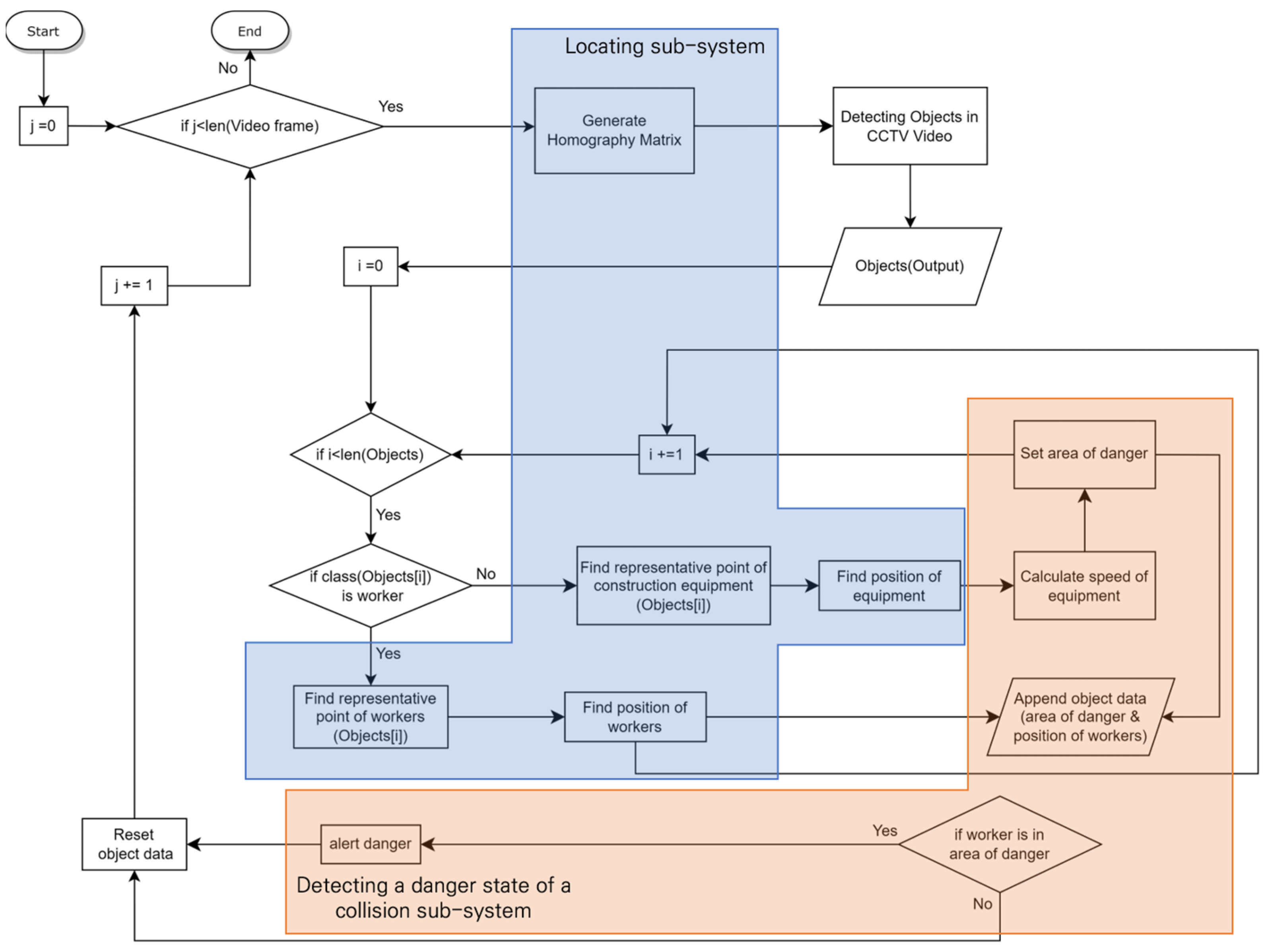 Sensors 23 08371 g002