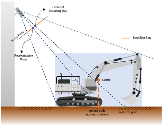 Real-Time Collision Detection (The Morgan Kaufmann Series in