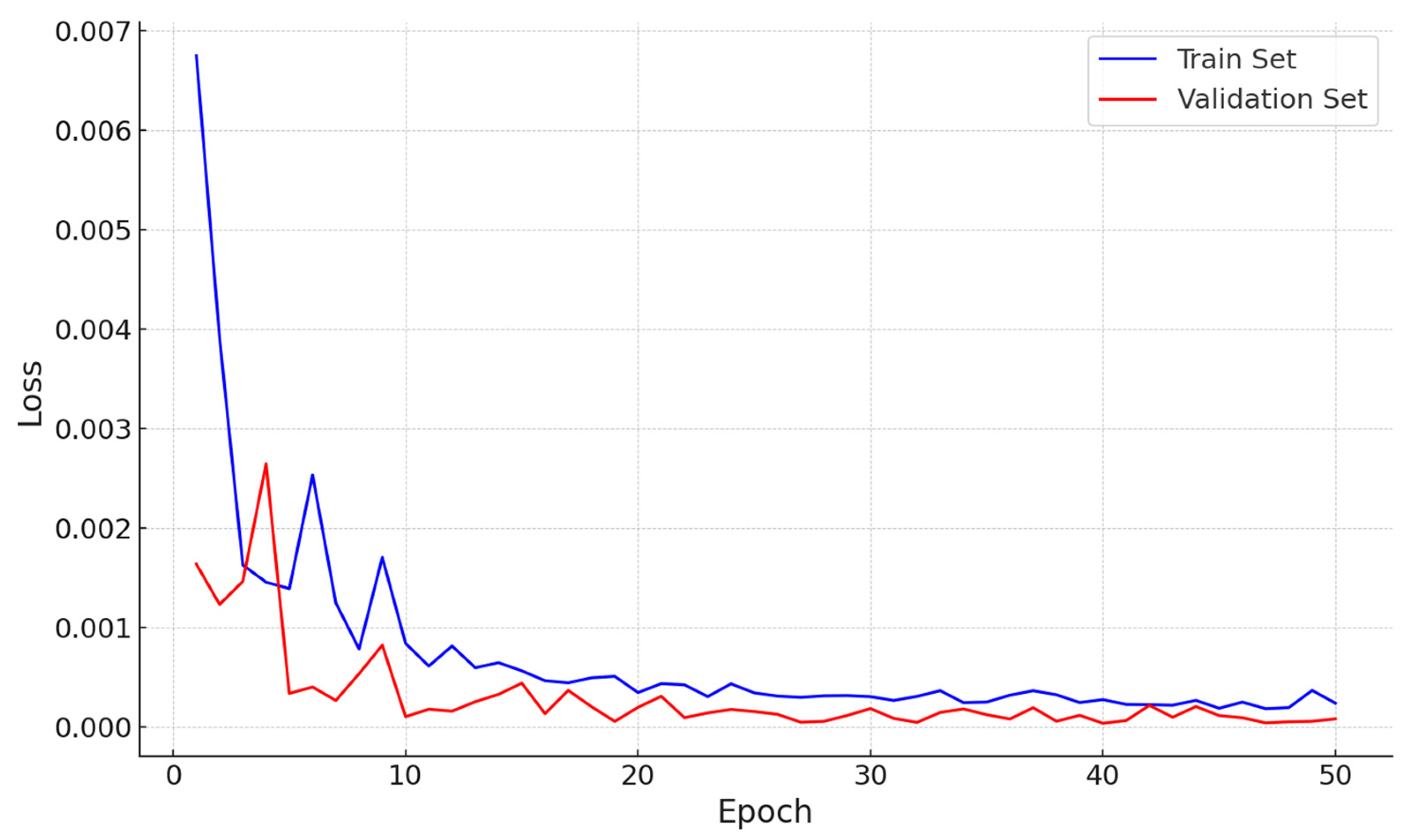 Sensors 23 08371 g014