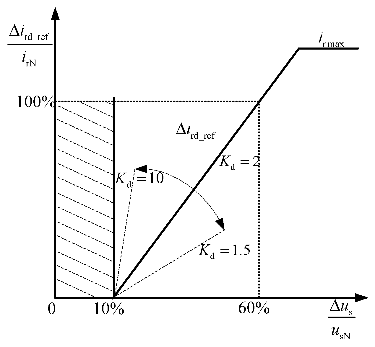 Sensors 23 08372 g002