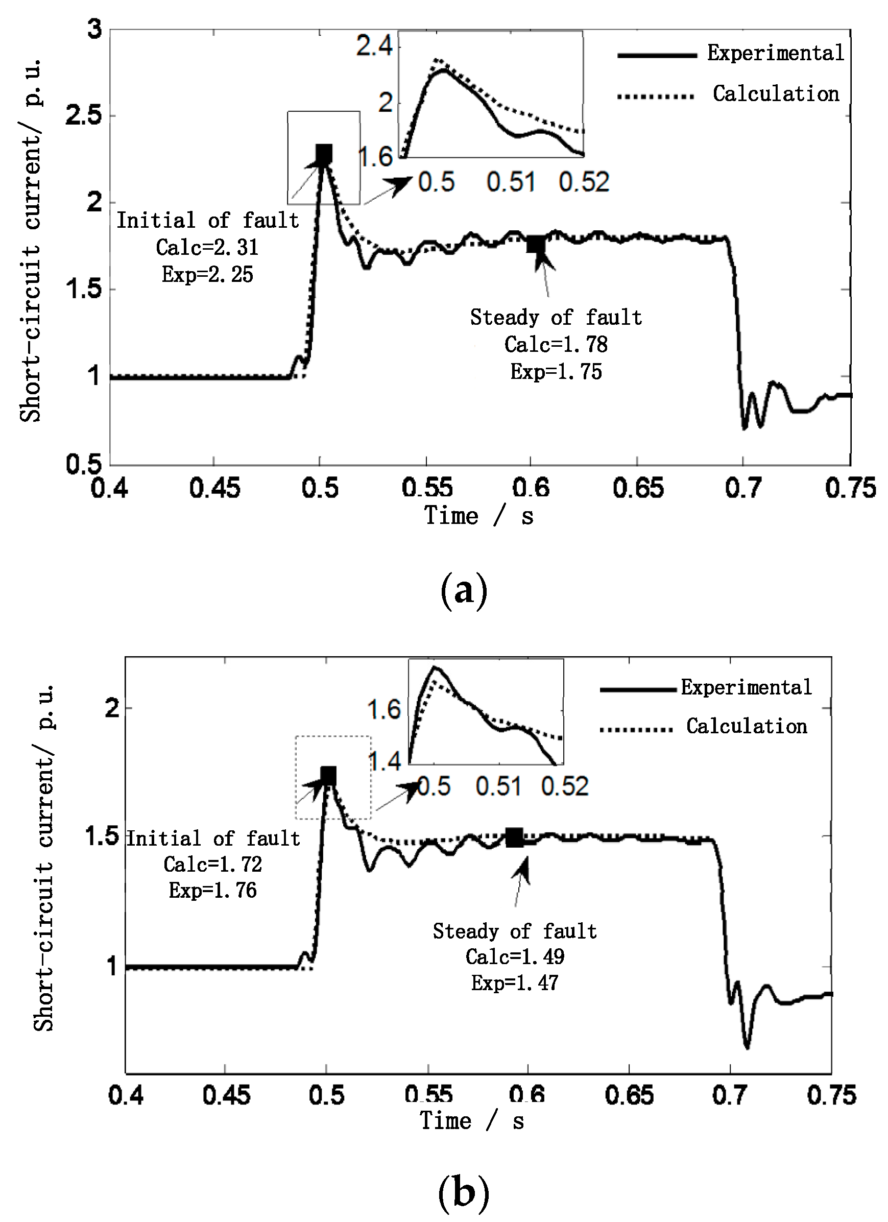 Sensors 23 08372 g007