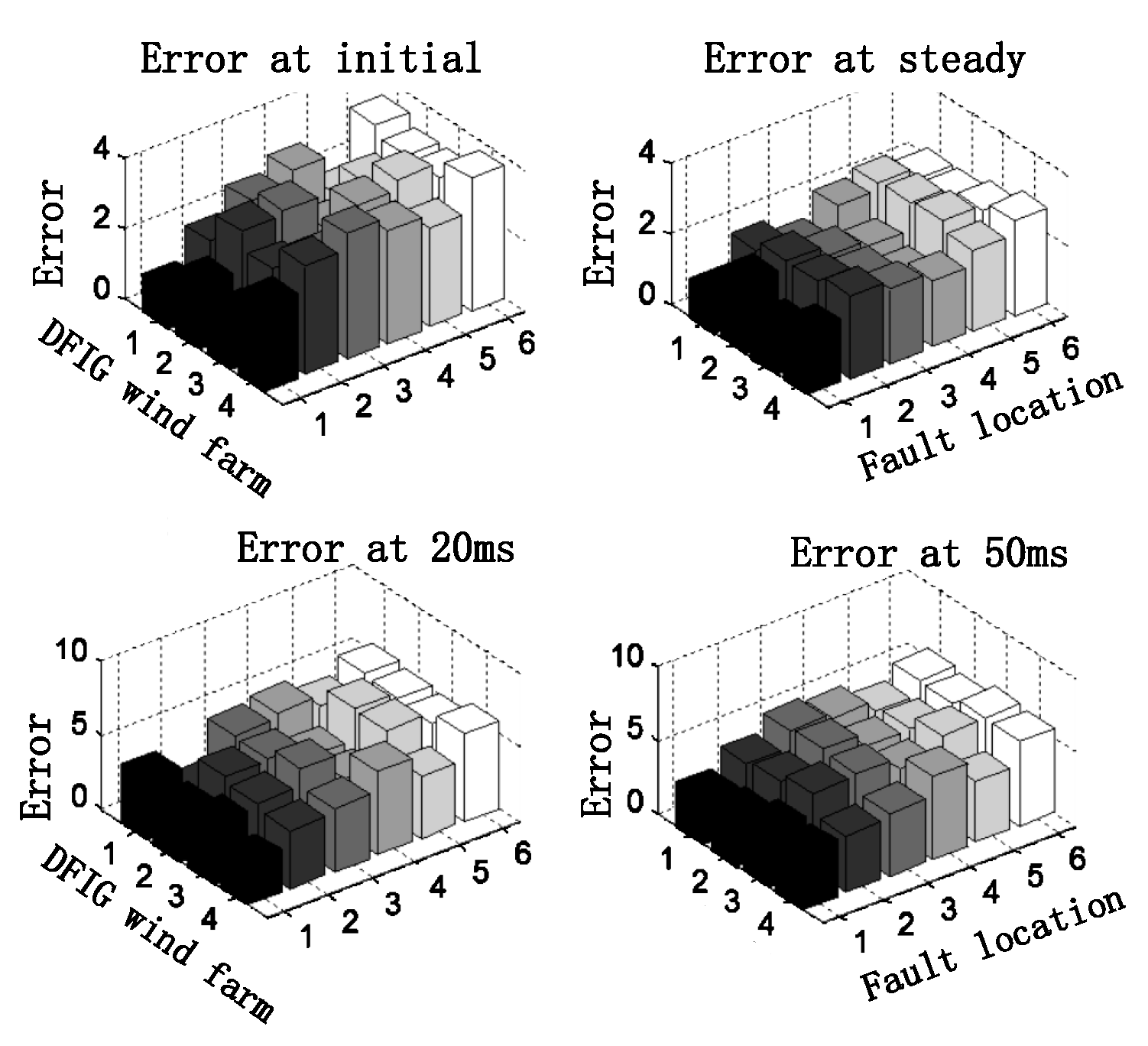 Sensors 23 08372 g008
