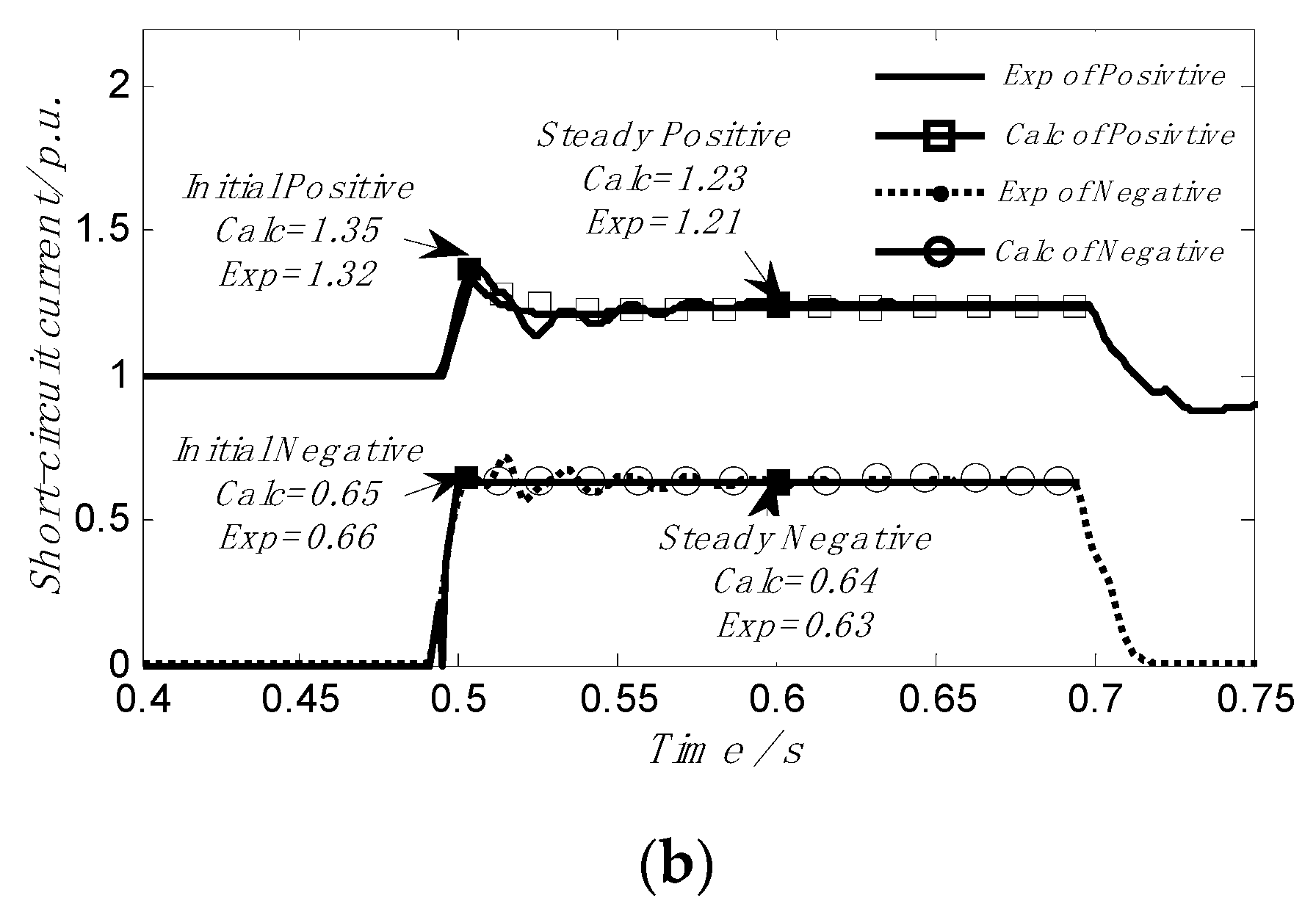Sensors 23 08372 g009b