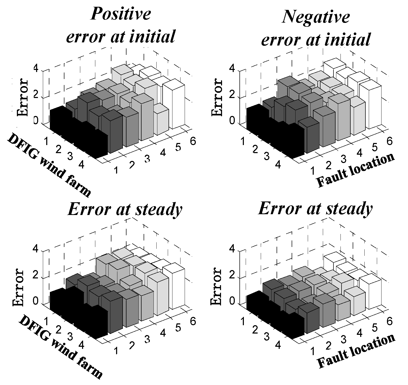 Sensors 23 08372 g010