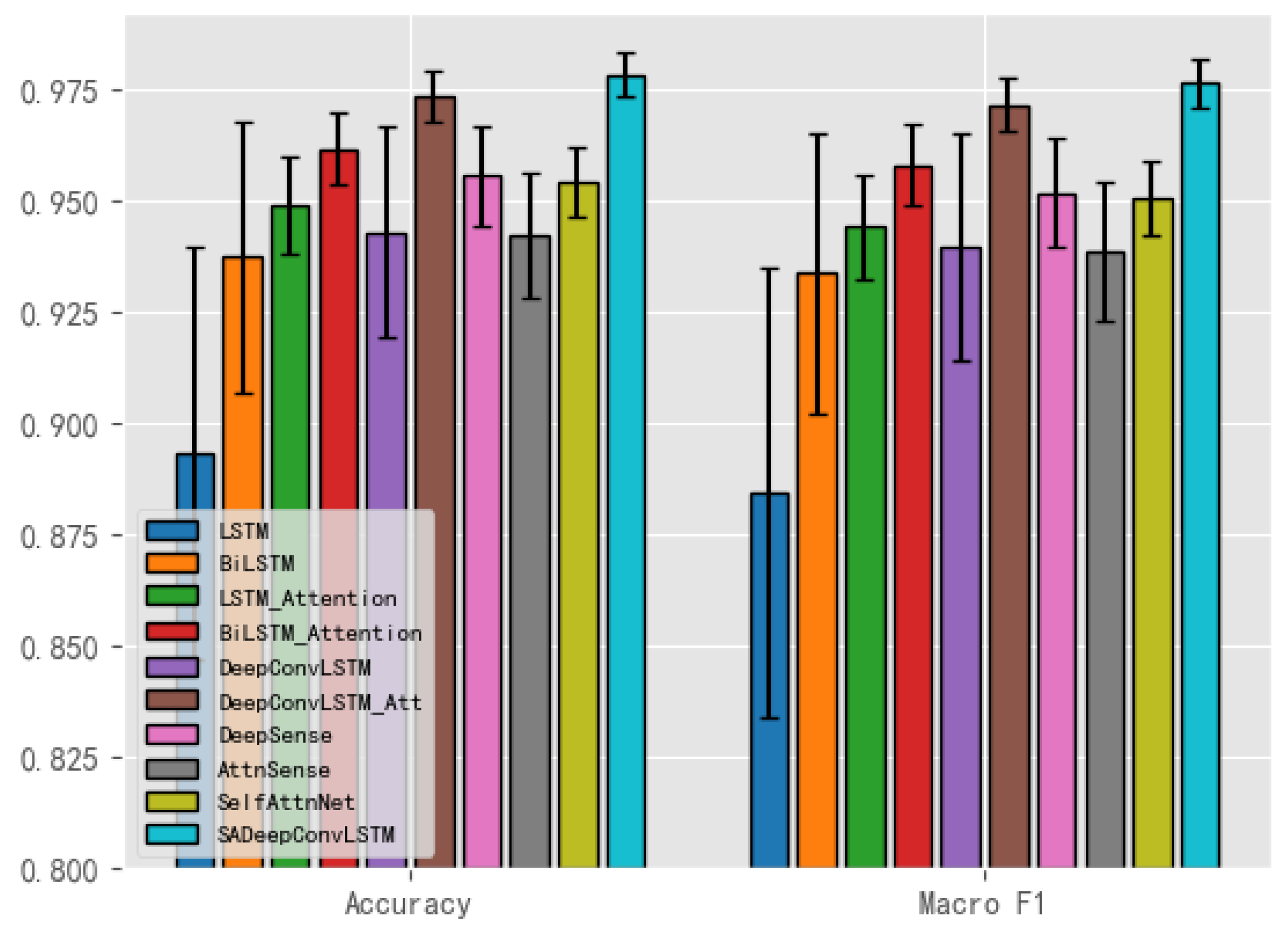 Sensors 23 08373 g005