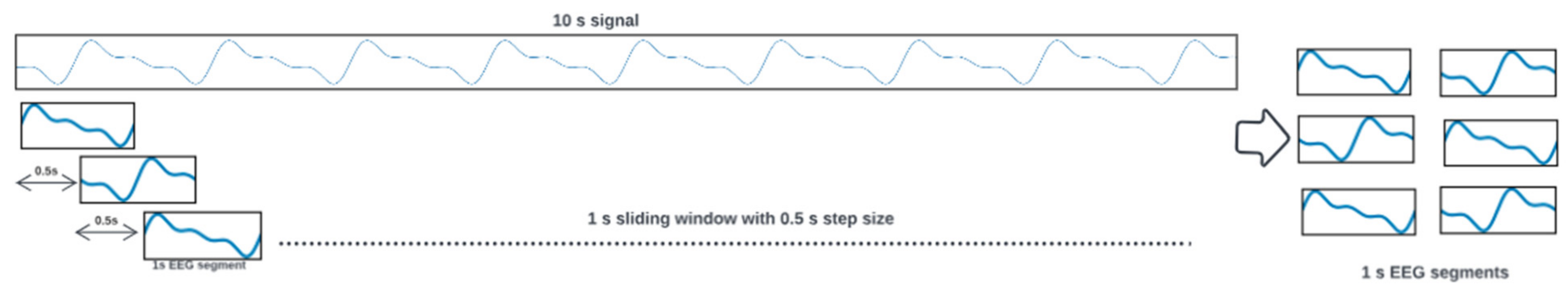 Sensors 23 08375 g001