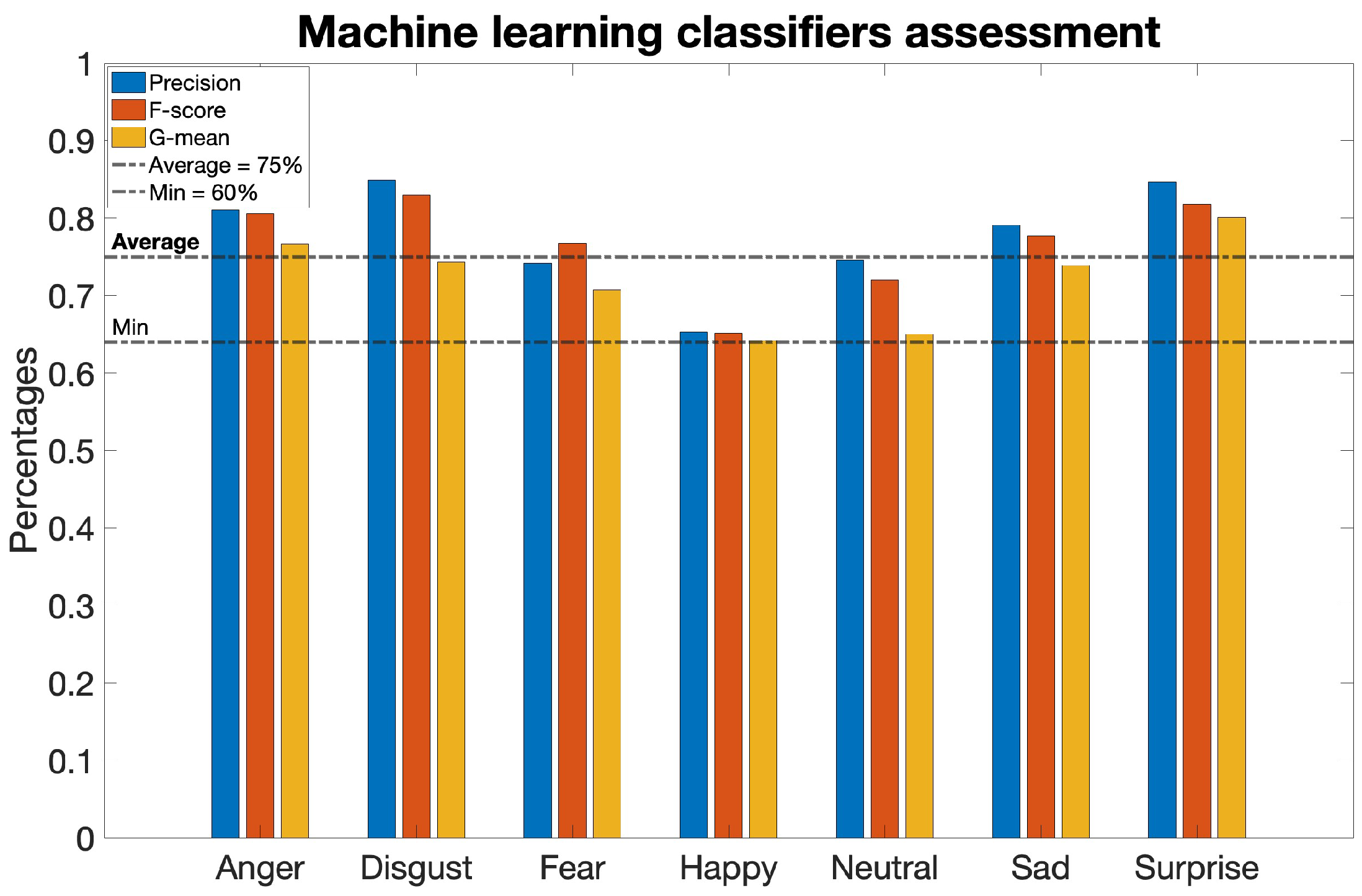 Sensors 23 08376 g005
