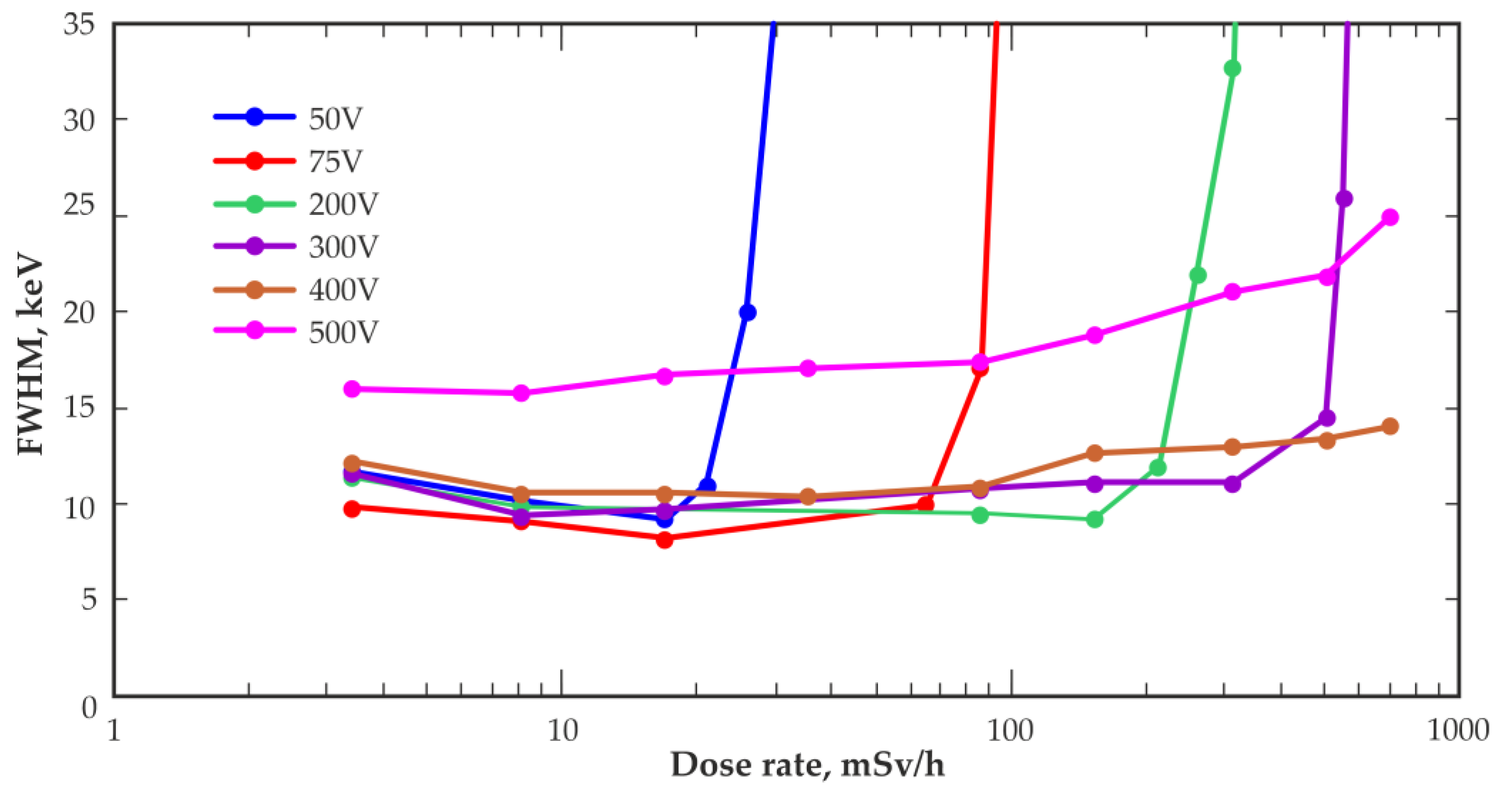 Sensors 23 08378 g009