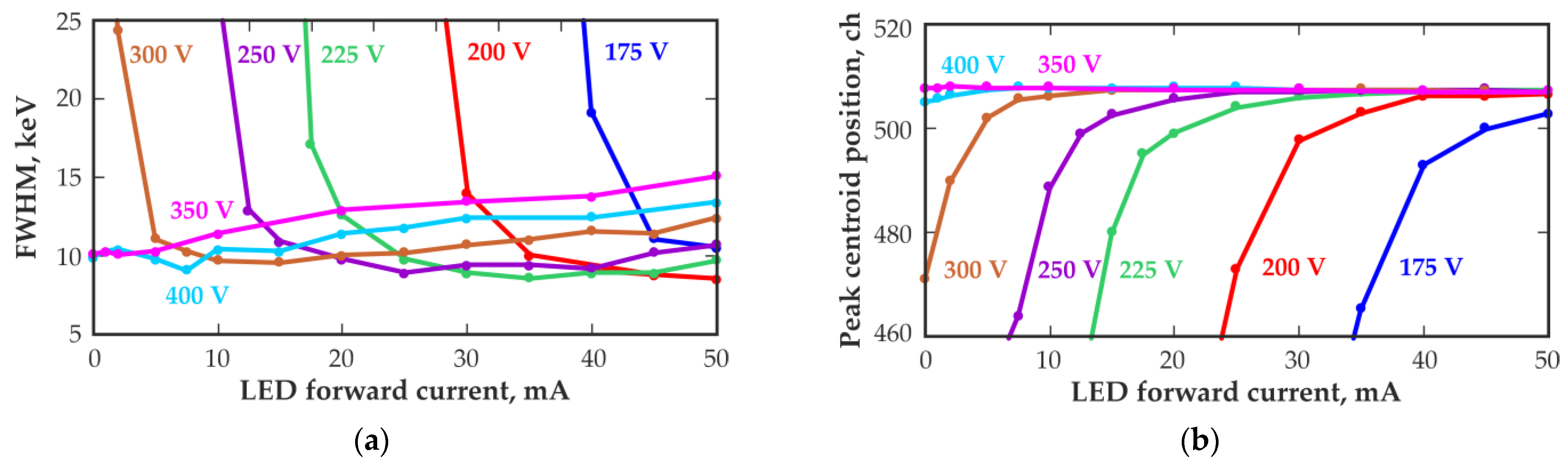 Sensors 23 08378 g010