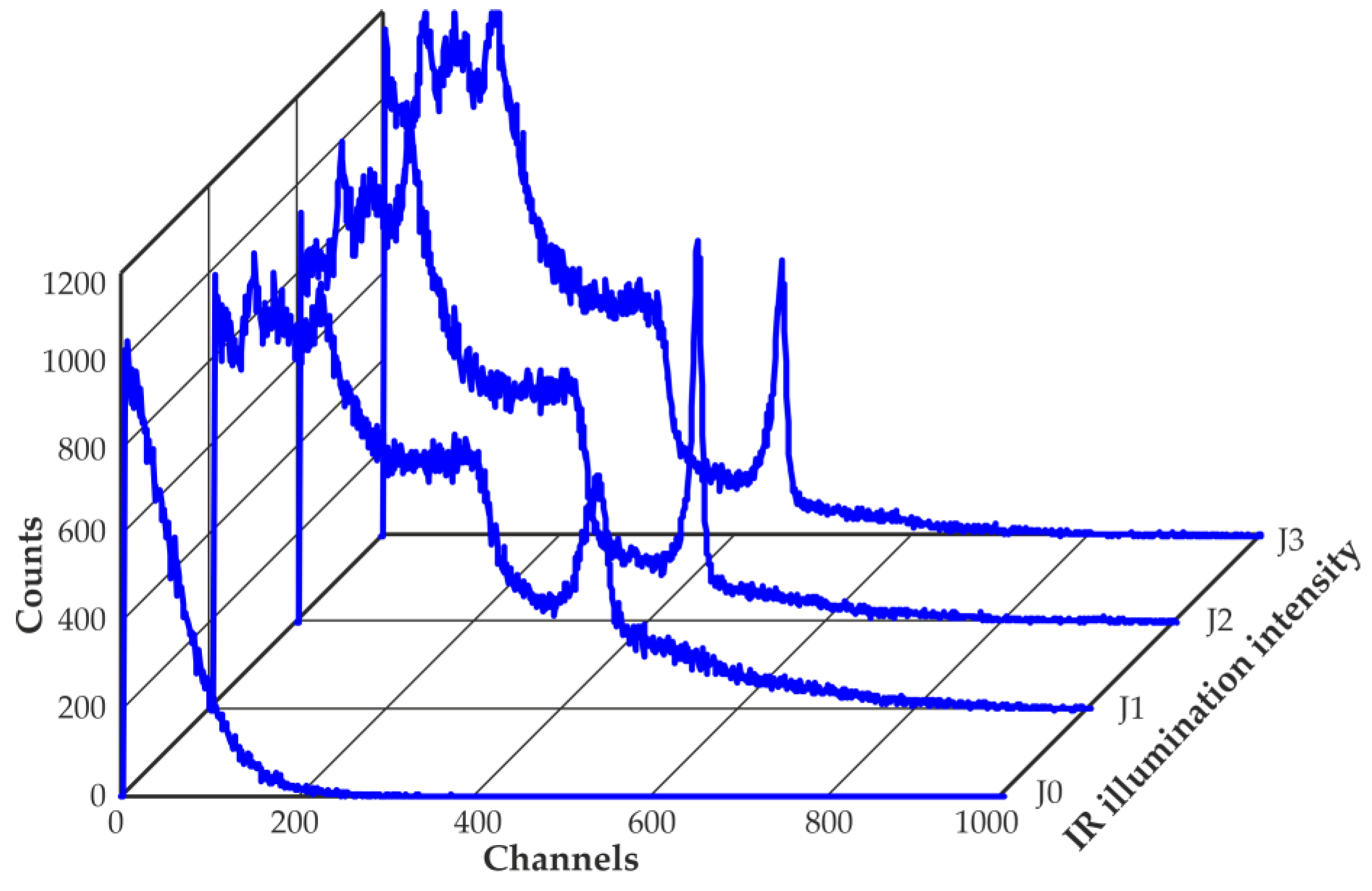 Sensors 23 08378 g011