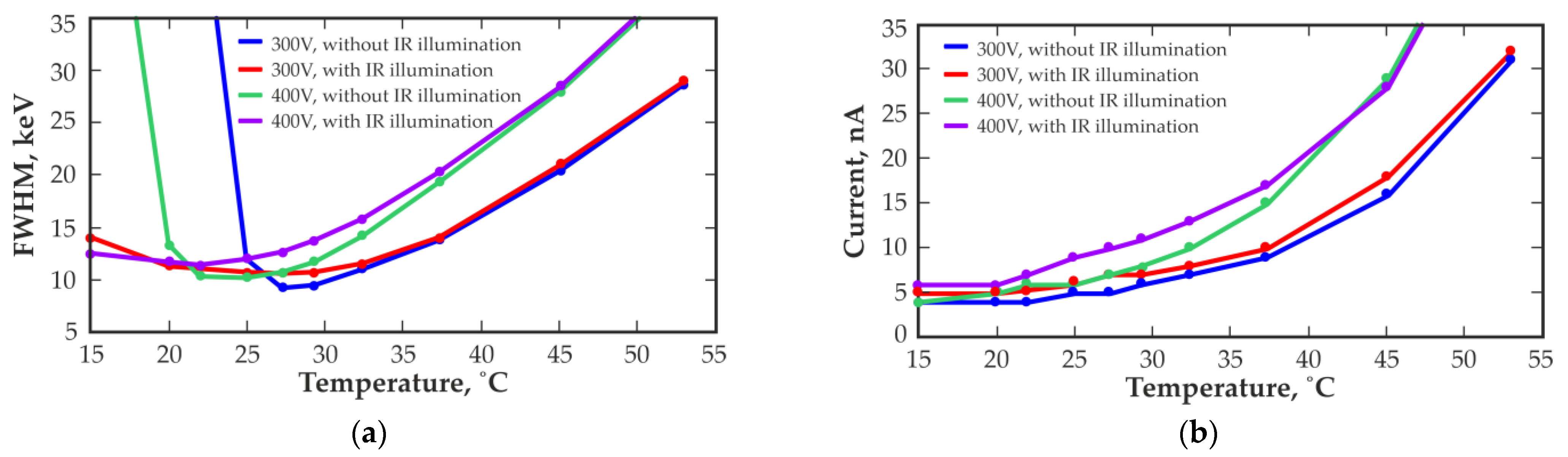 Sensors 23 08378 g012