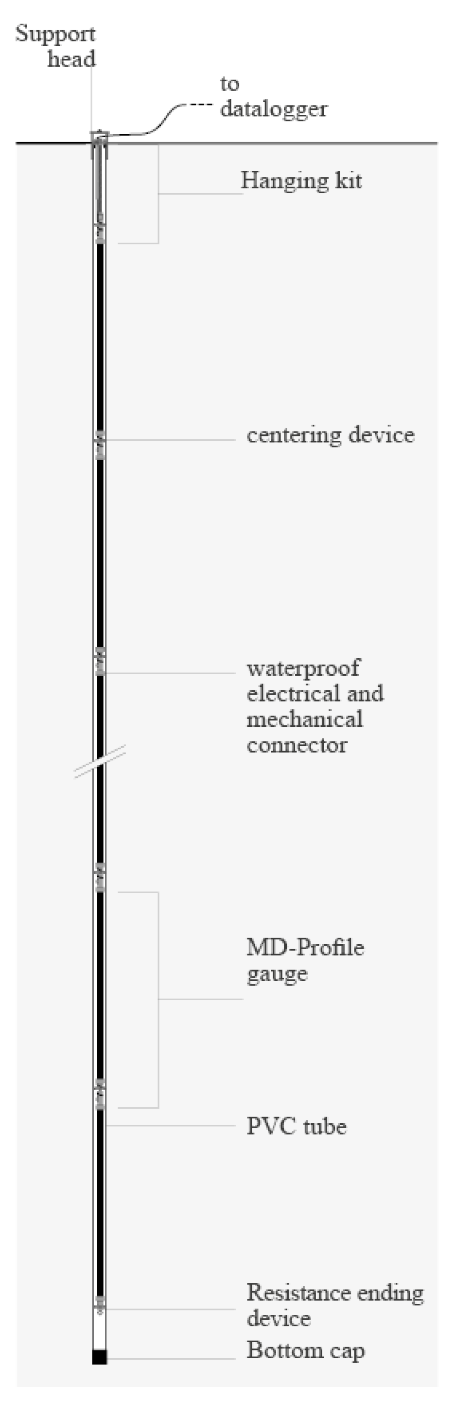 Sensors 23 08379 g001
