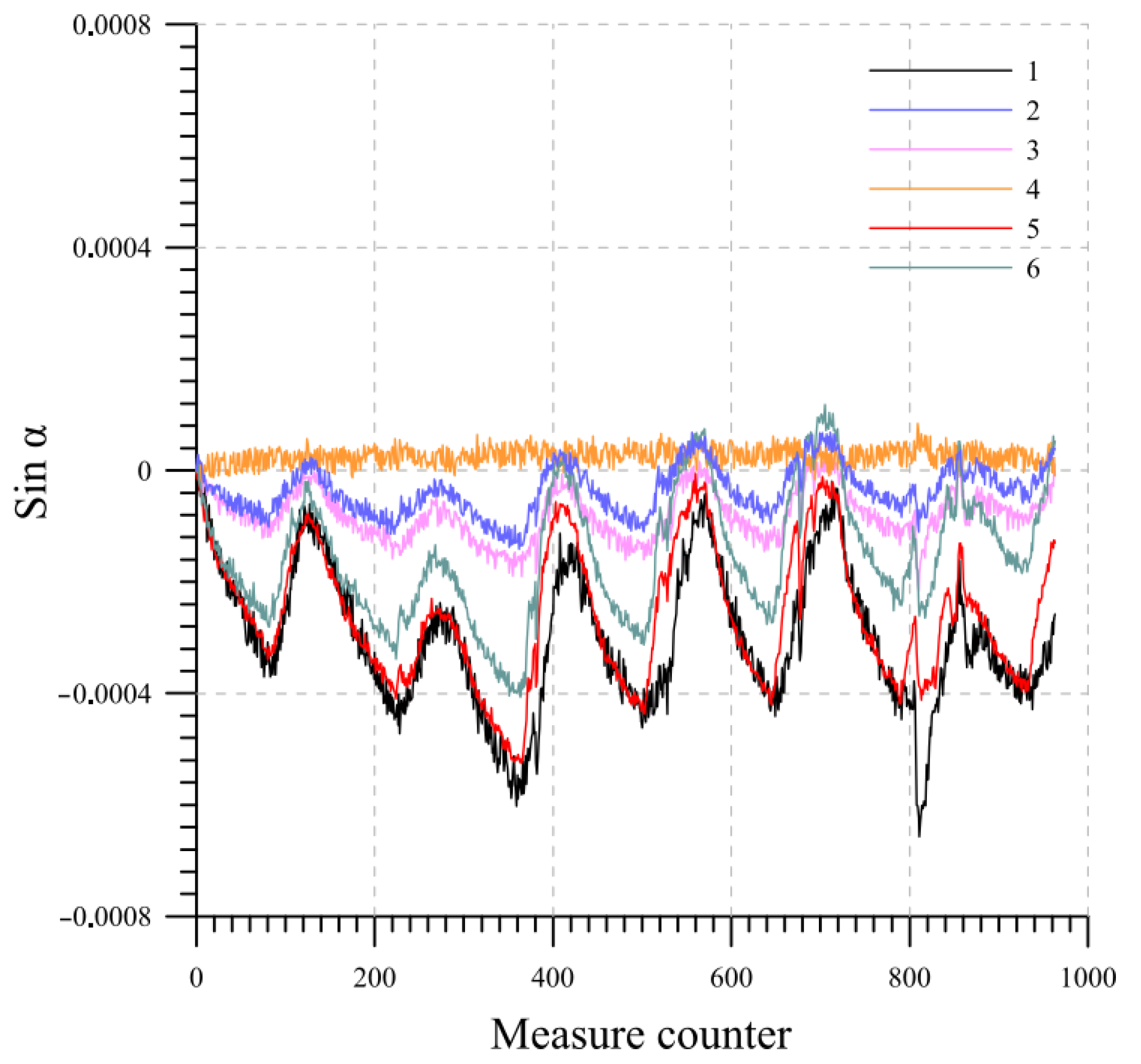 Sensors 23 08379 g013
