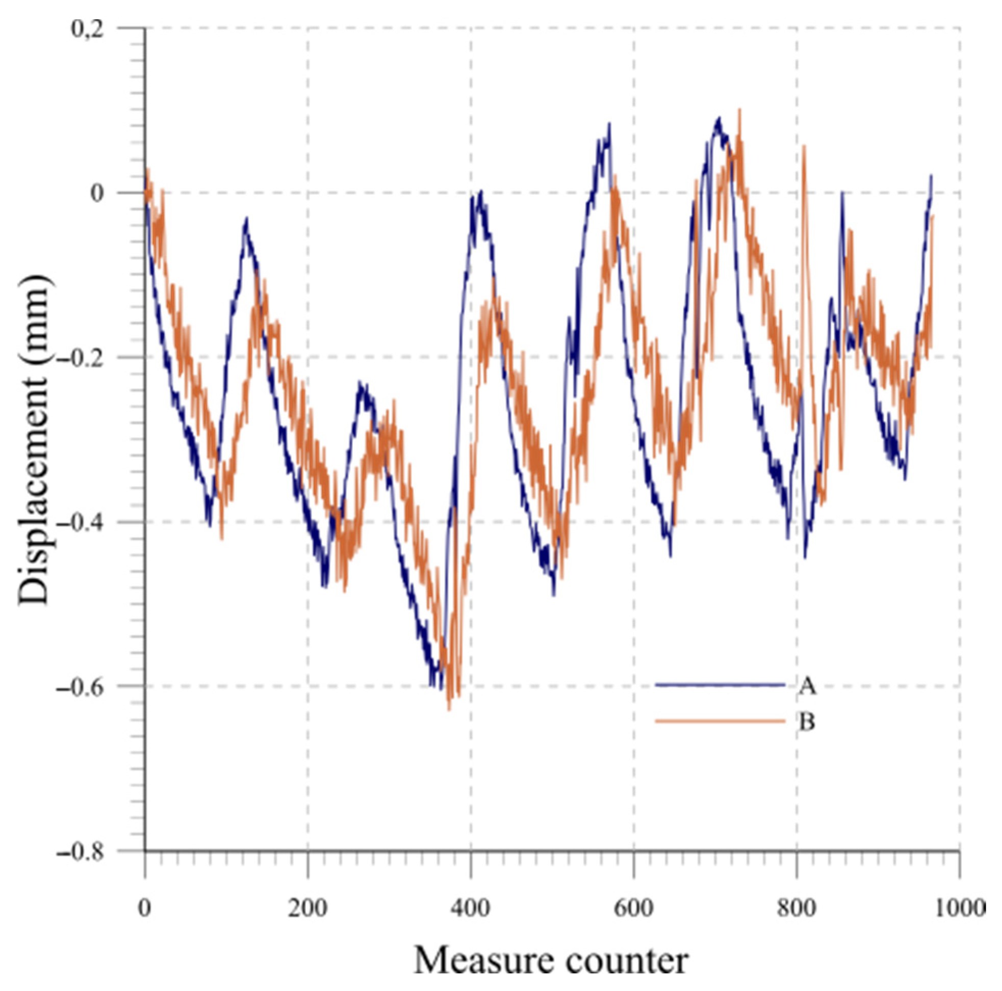 Sensors 23 08379 g015