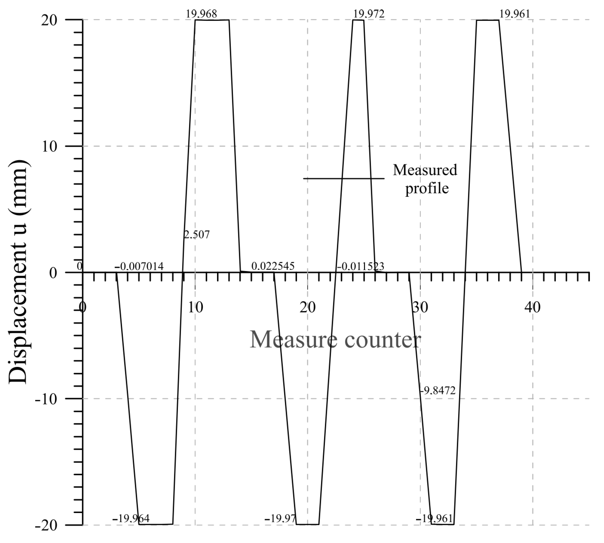 Sensors 23 08379 g018