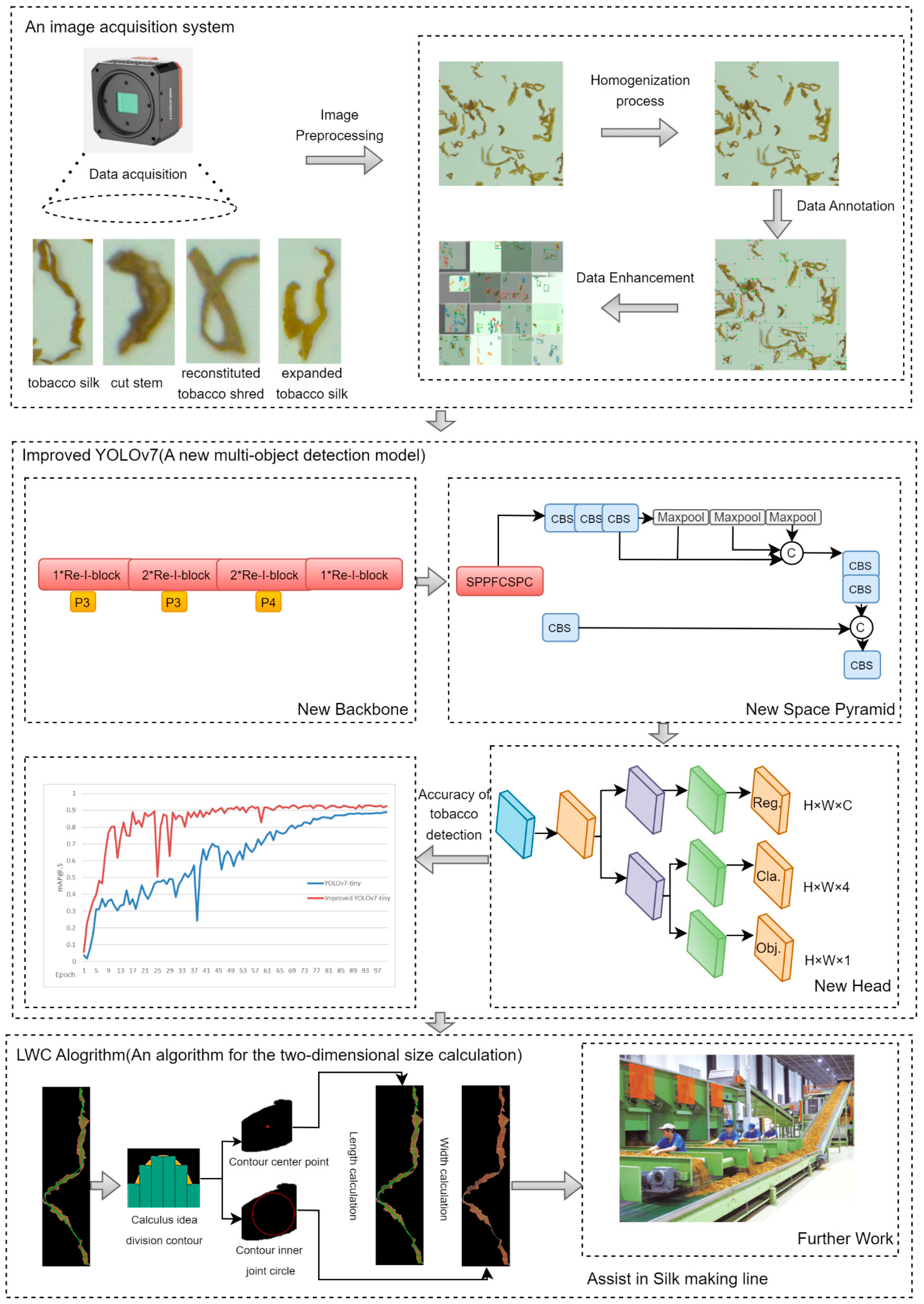 Sensors 23 08380 g006