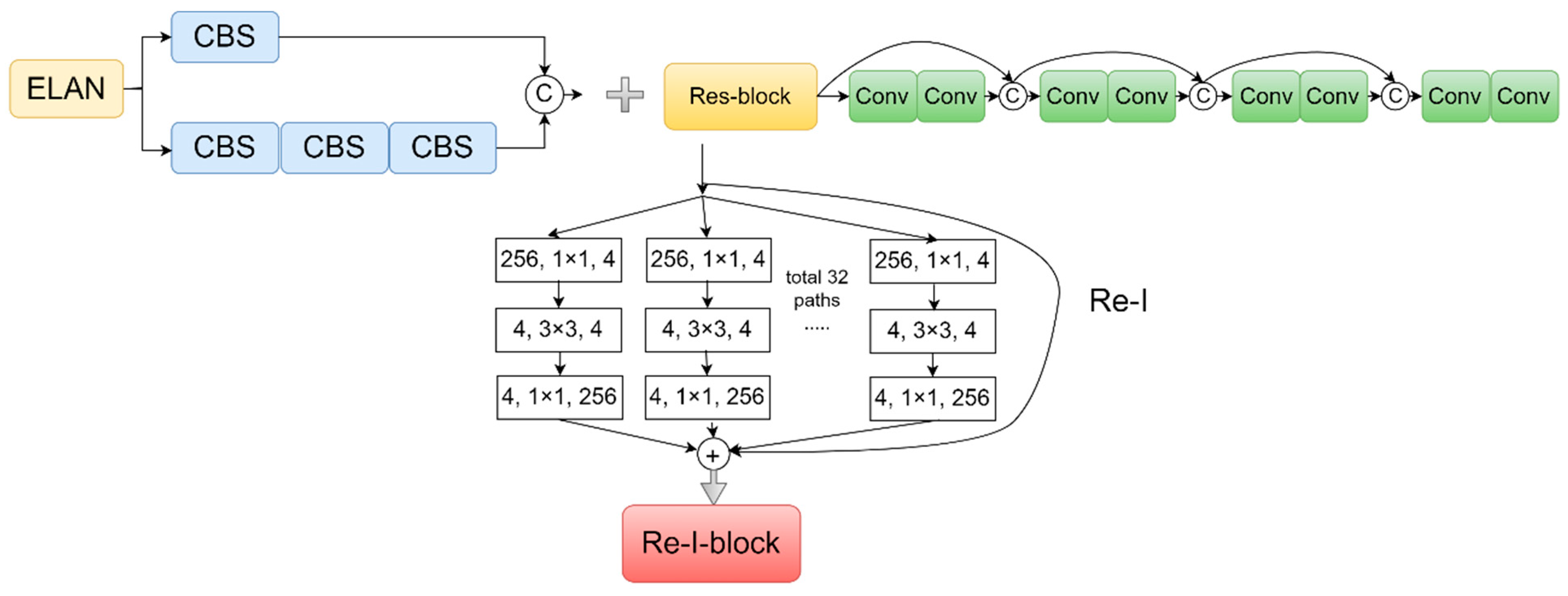 Sensors 23 08380 g008