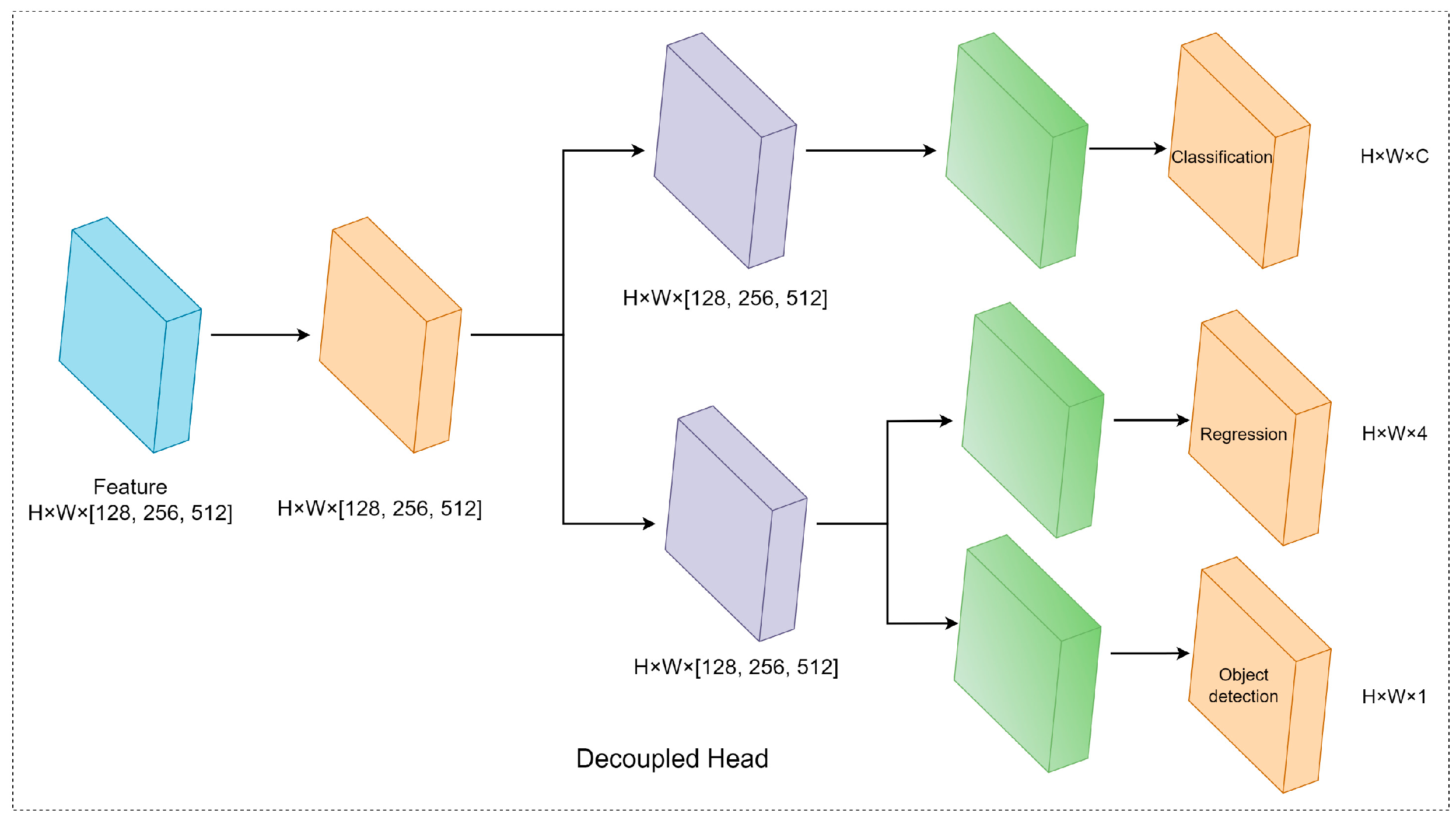 Sensors 23 08380 g011