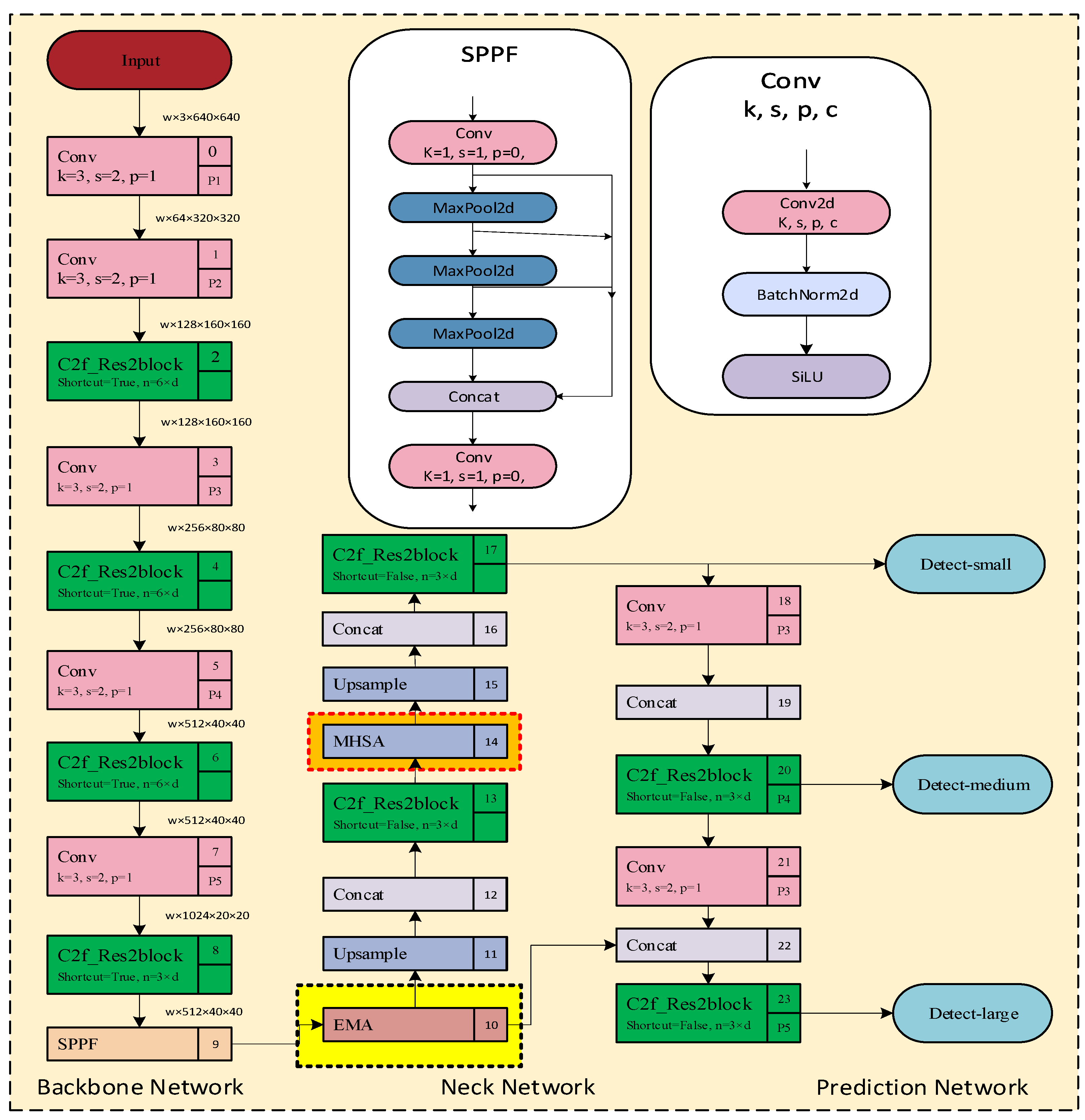Sensors 23 08385 g005