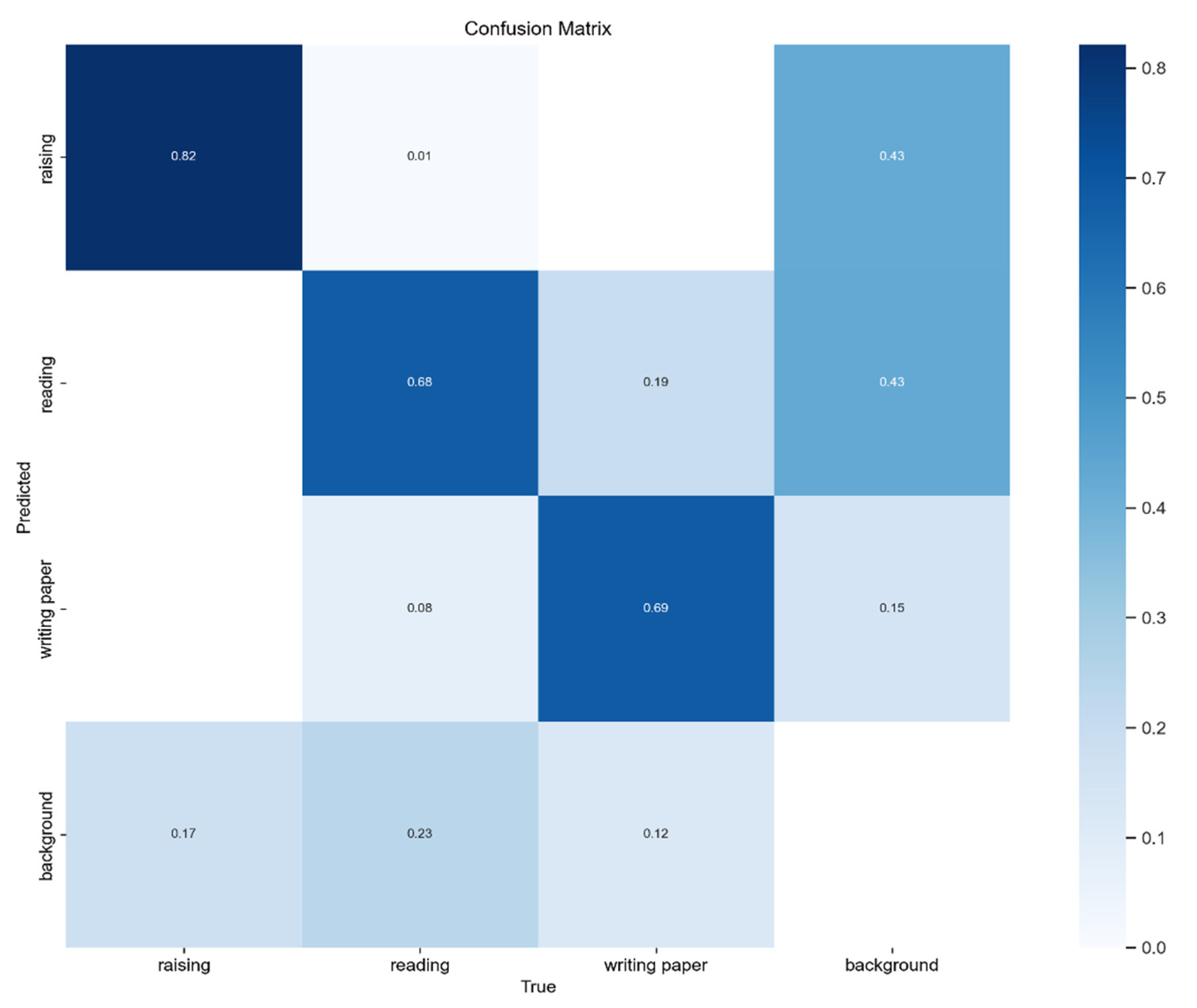 Sensors 23 08385 g012