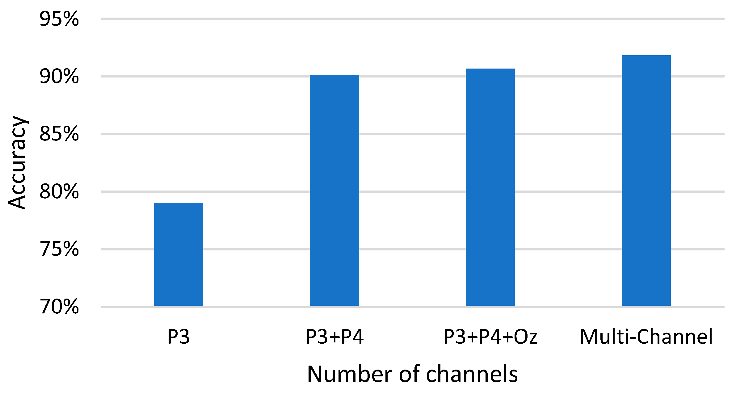 Sensors 23 08386 g007