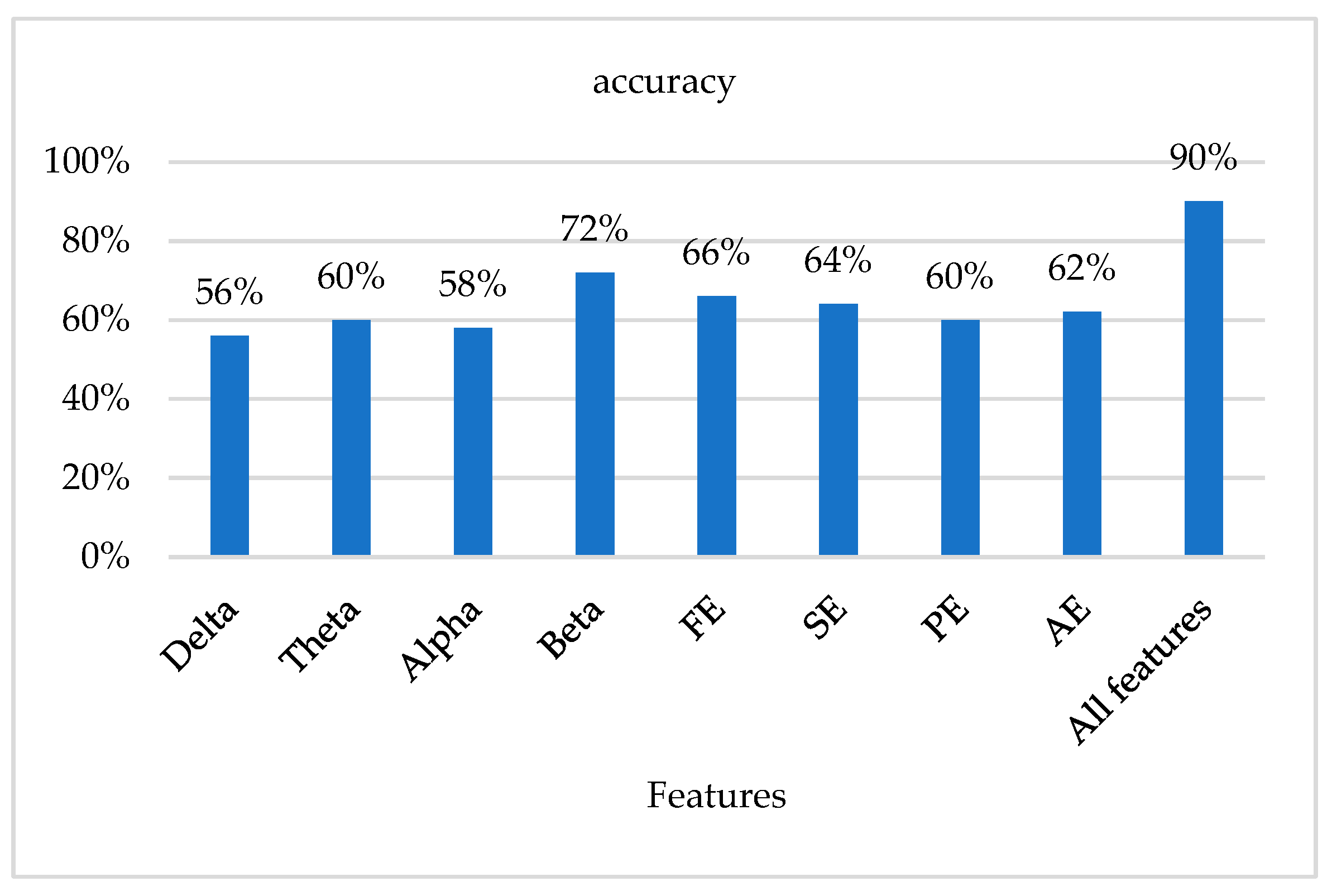 Sensors 23 08386 g009