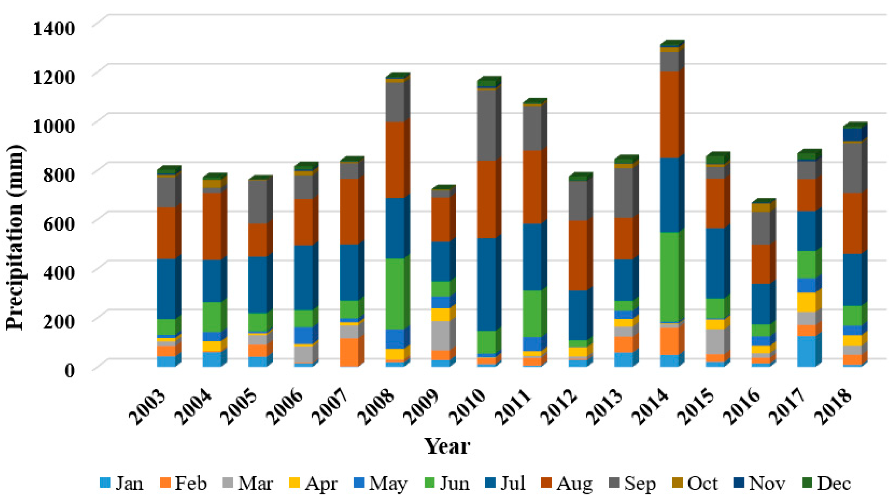 Sensors 23 08387 g013