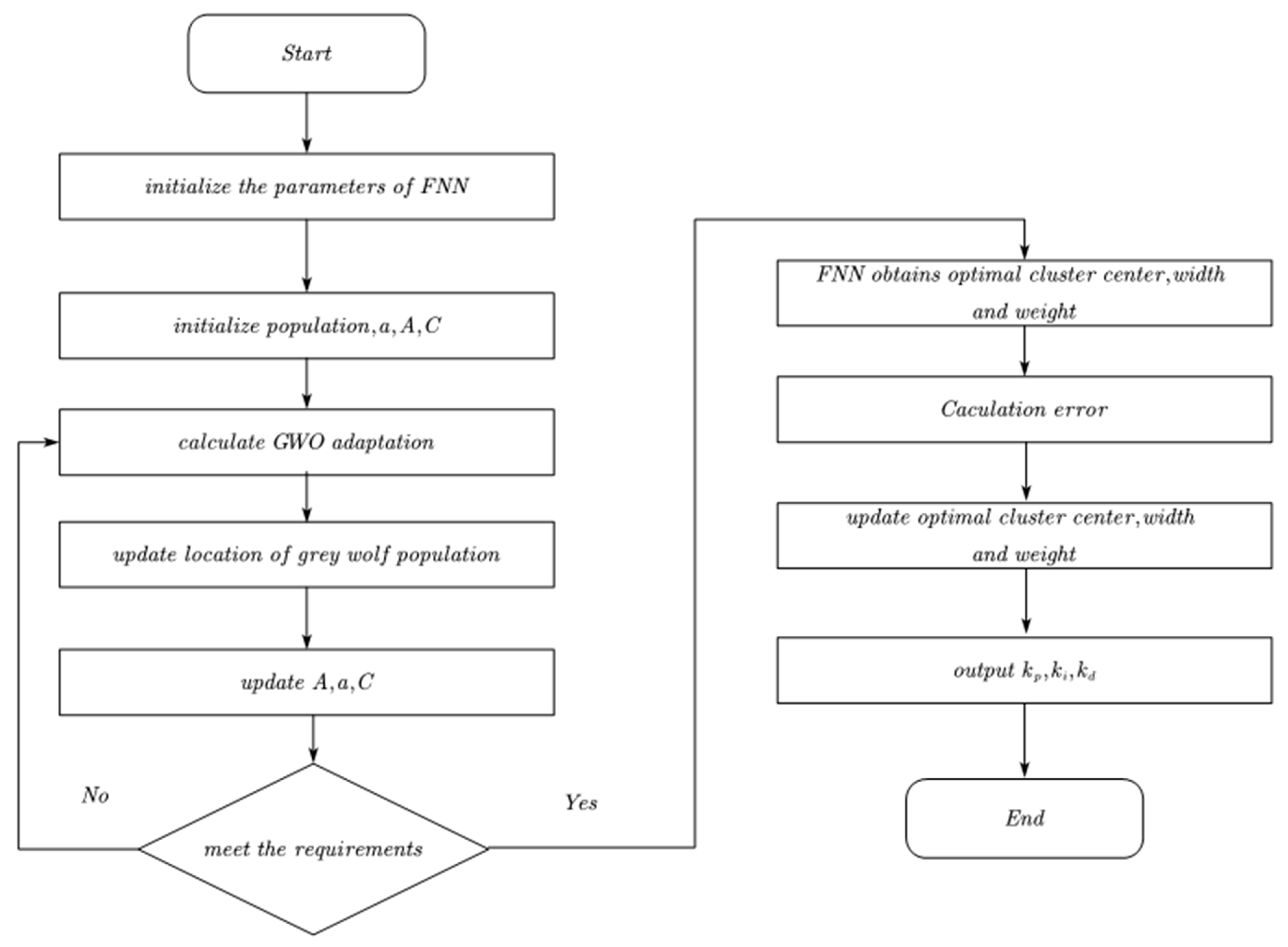 Sensors 23 08388 g006