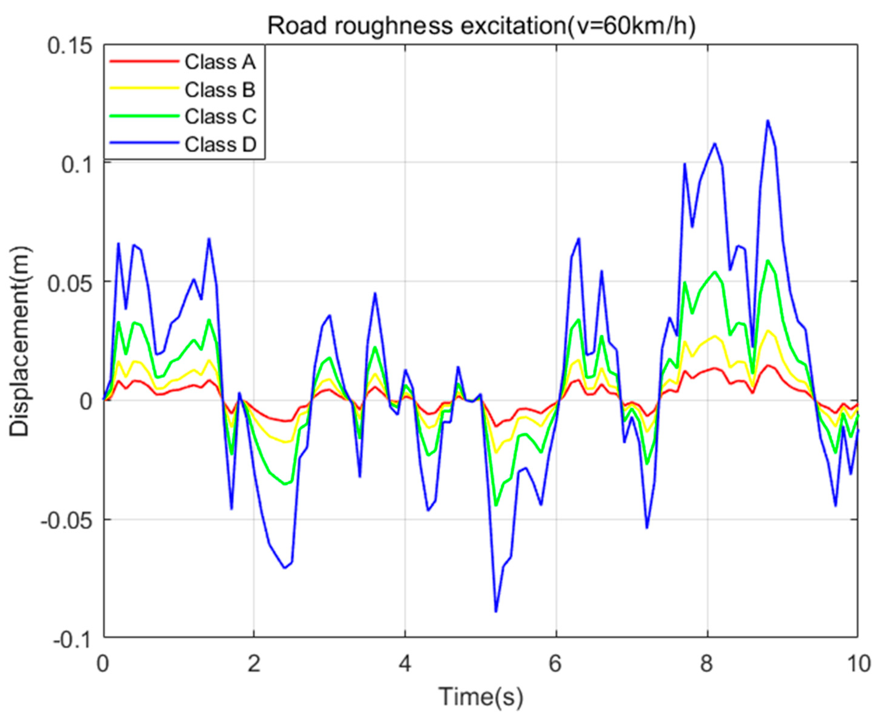 Sensors 23 08388 g007