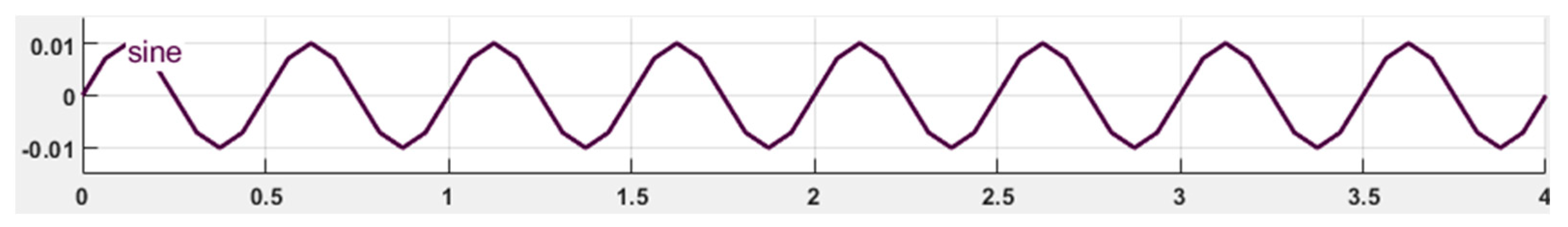 Sensors 23 08388 g011