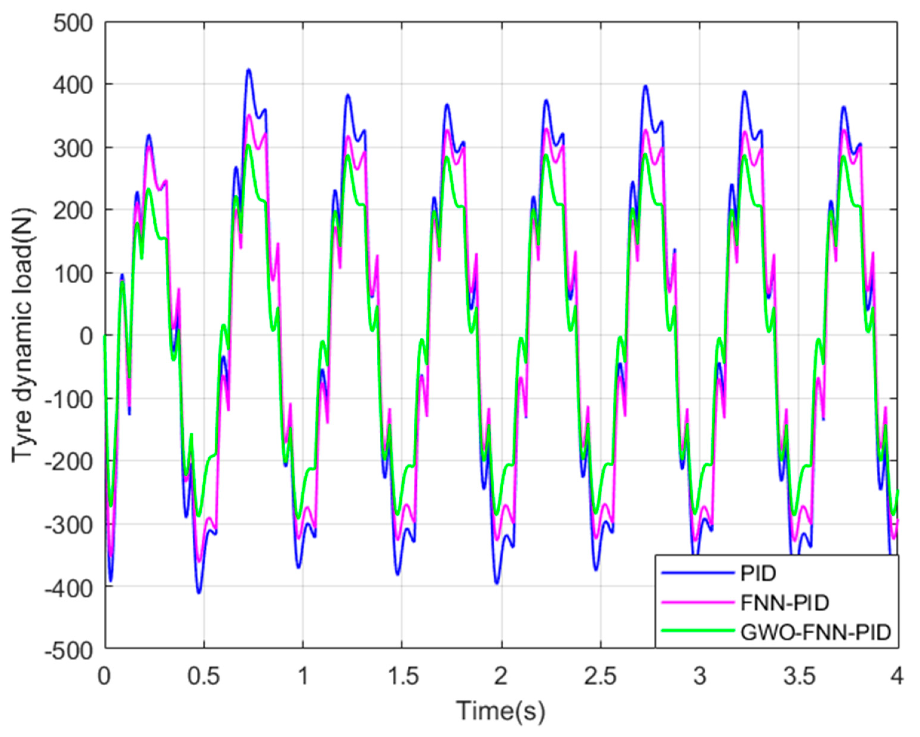 Sensors 23 08388 g013