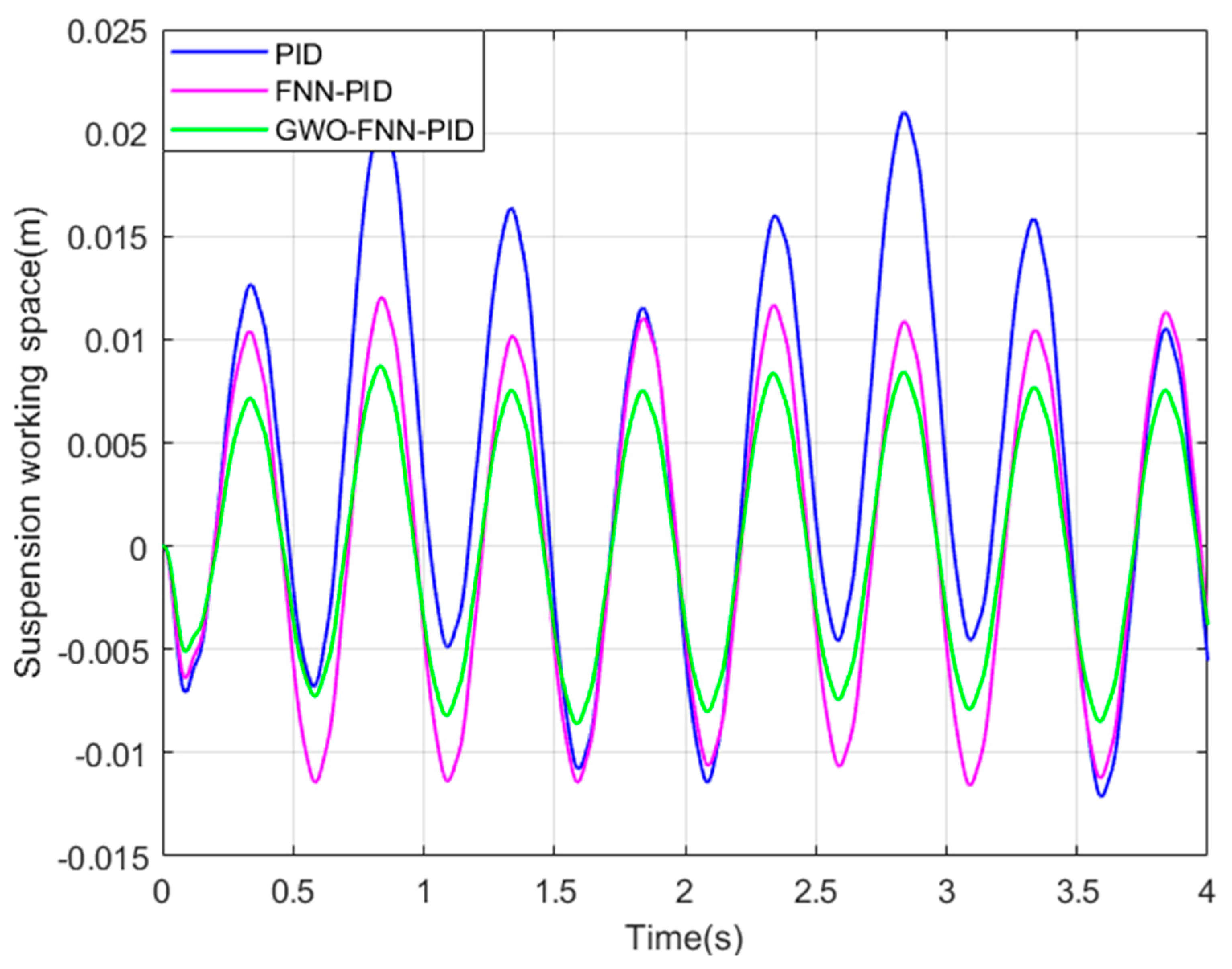 Sensors 23 08388 g014