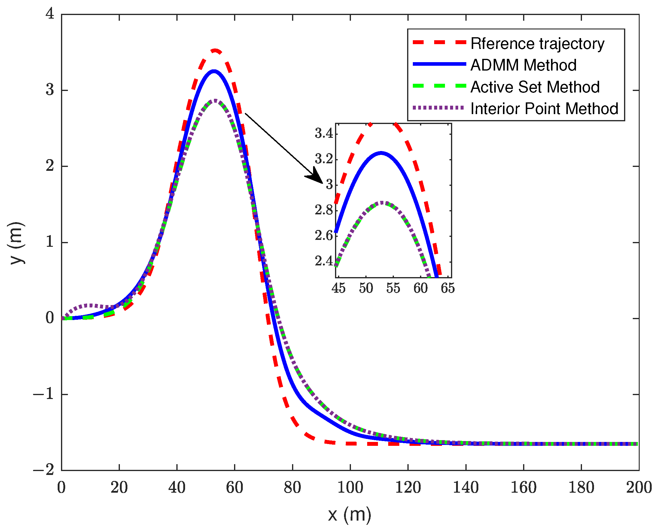 Sensors 23 08391 g007