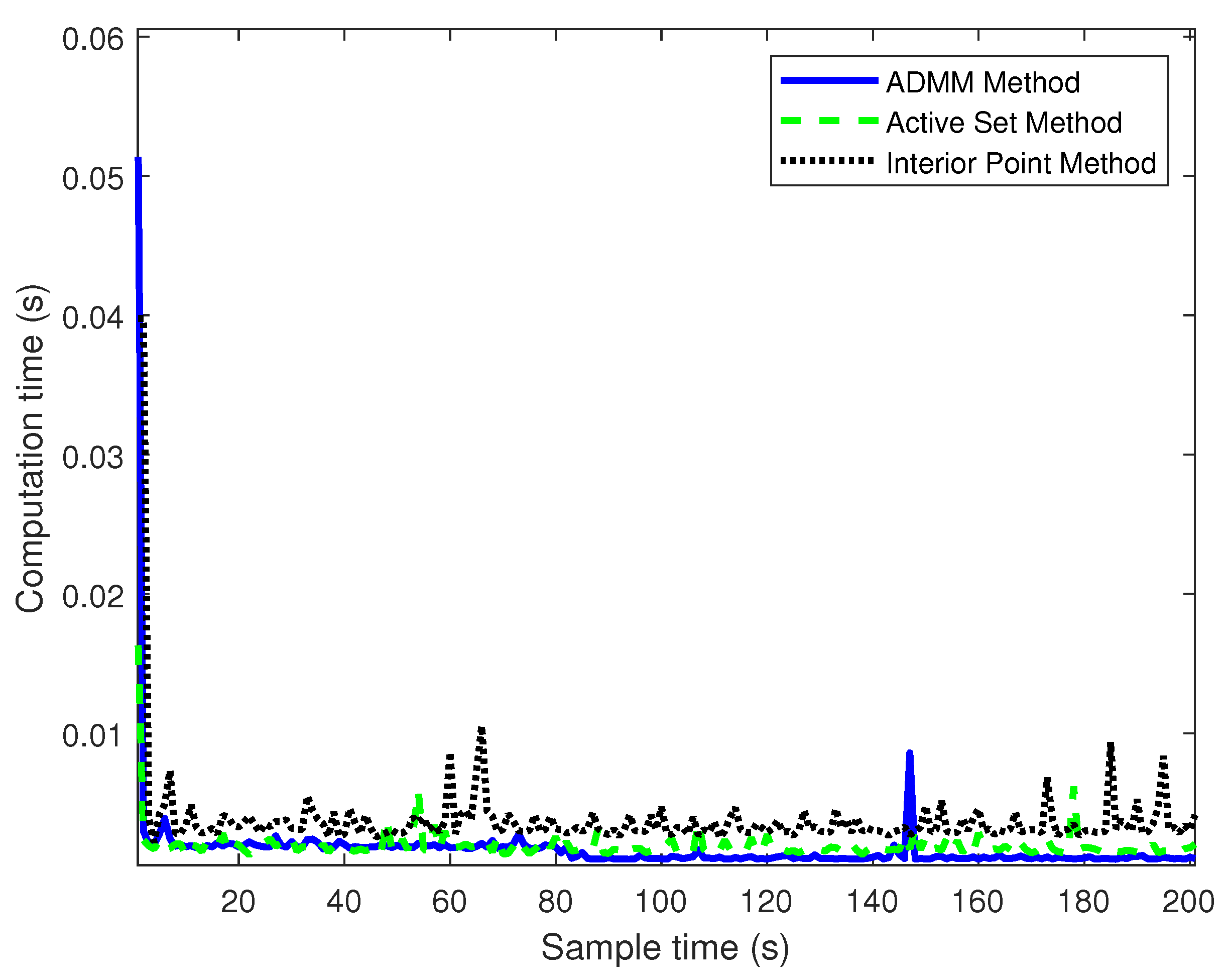 Sensors 23 08391 g009