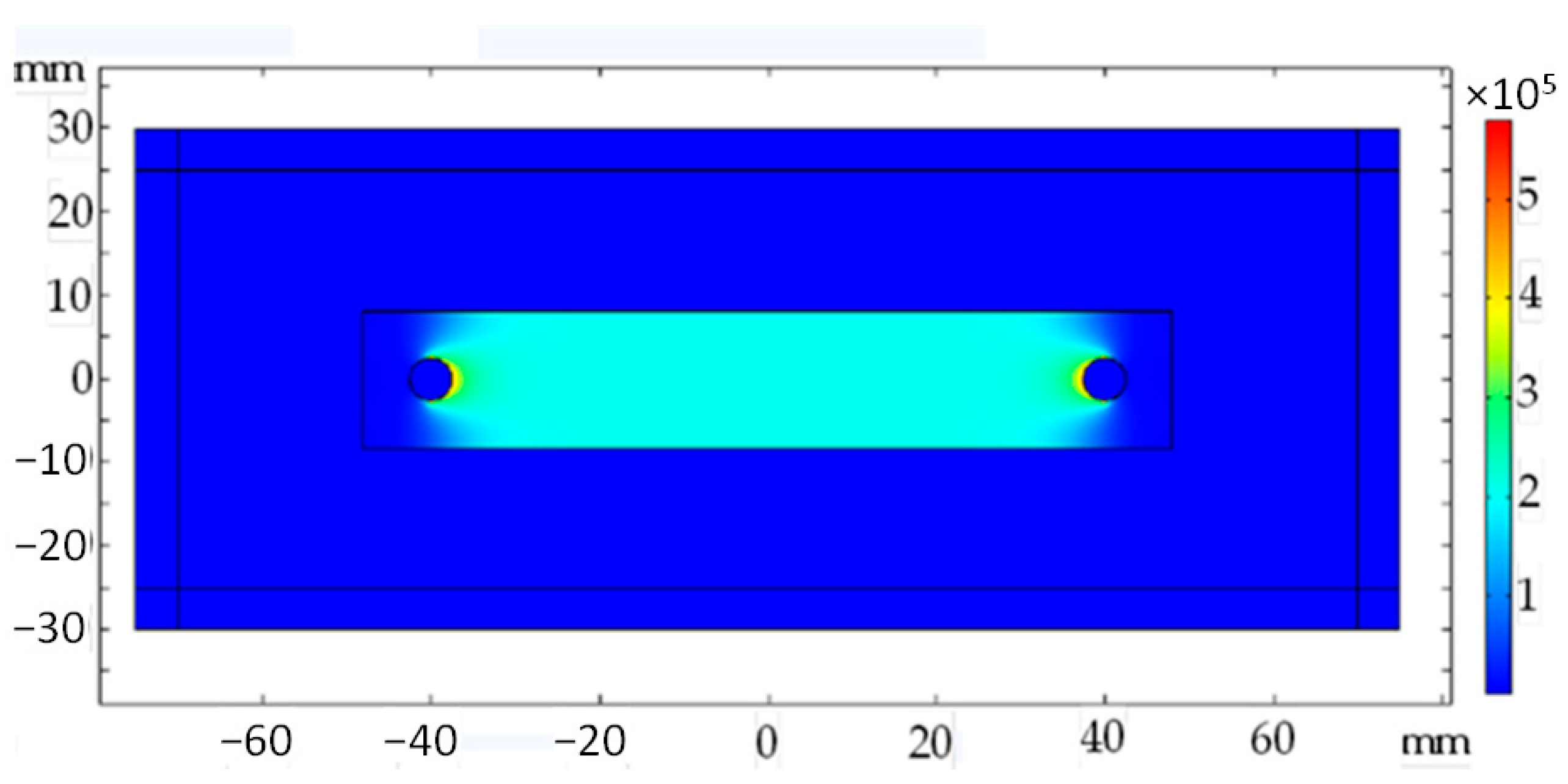 Sensors 23 08393 g006