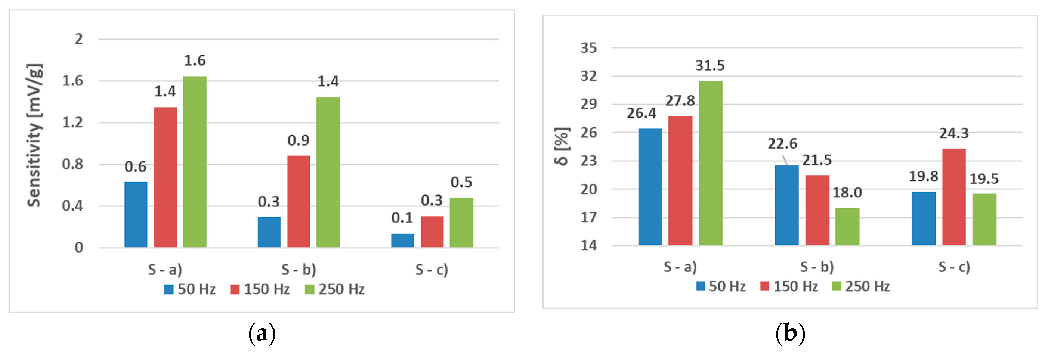 Sensors 23 08393 g026