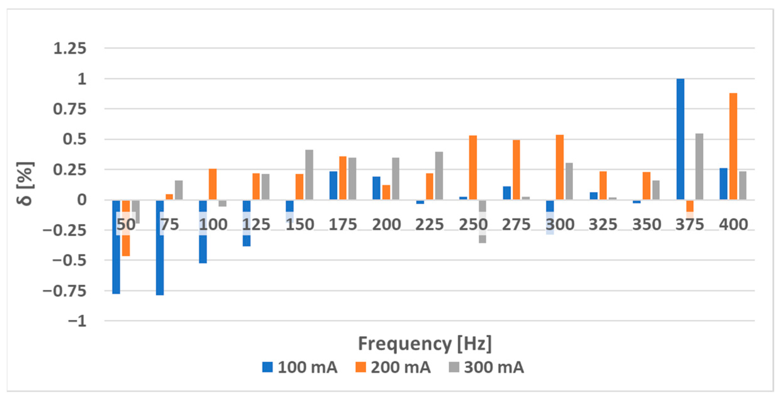 Sensors 23 08393 g033