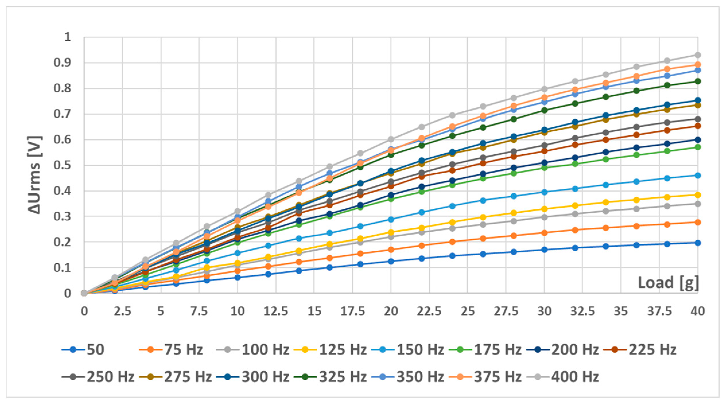 Sensors 23 08393 g034
