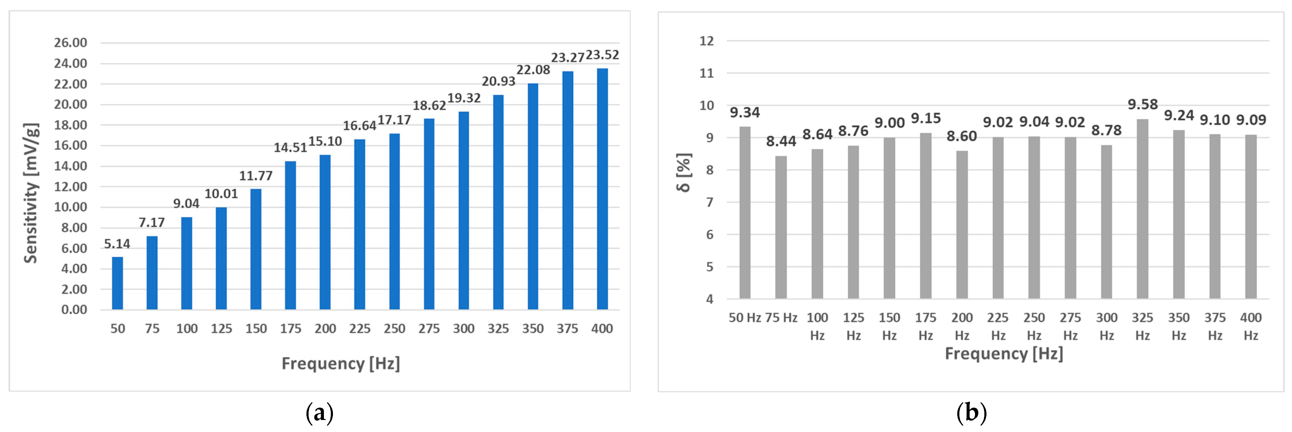 Sensors 23 08393 g035