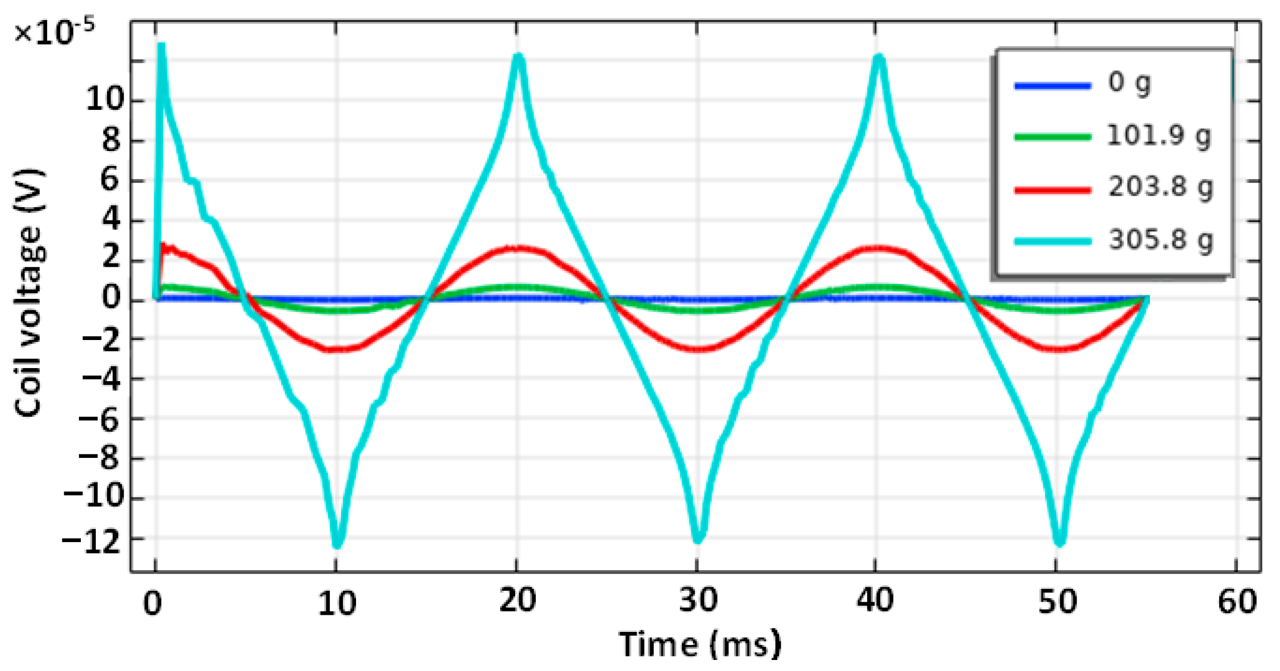 Sensors 23 08393 g042
