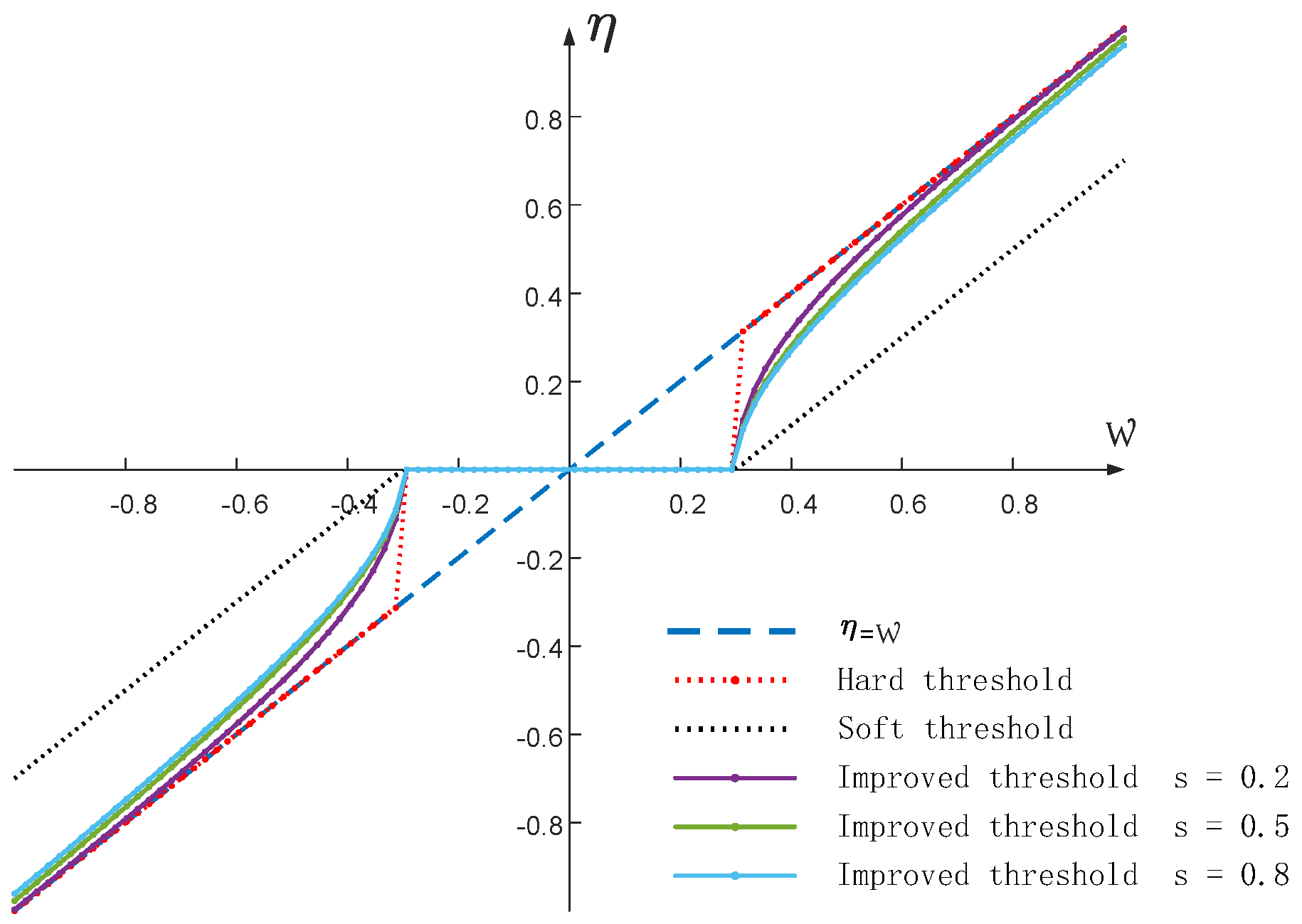 Sensors 23 08396 g003