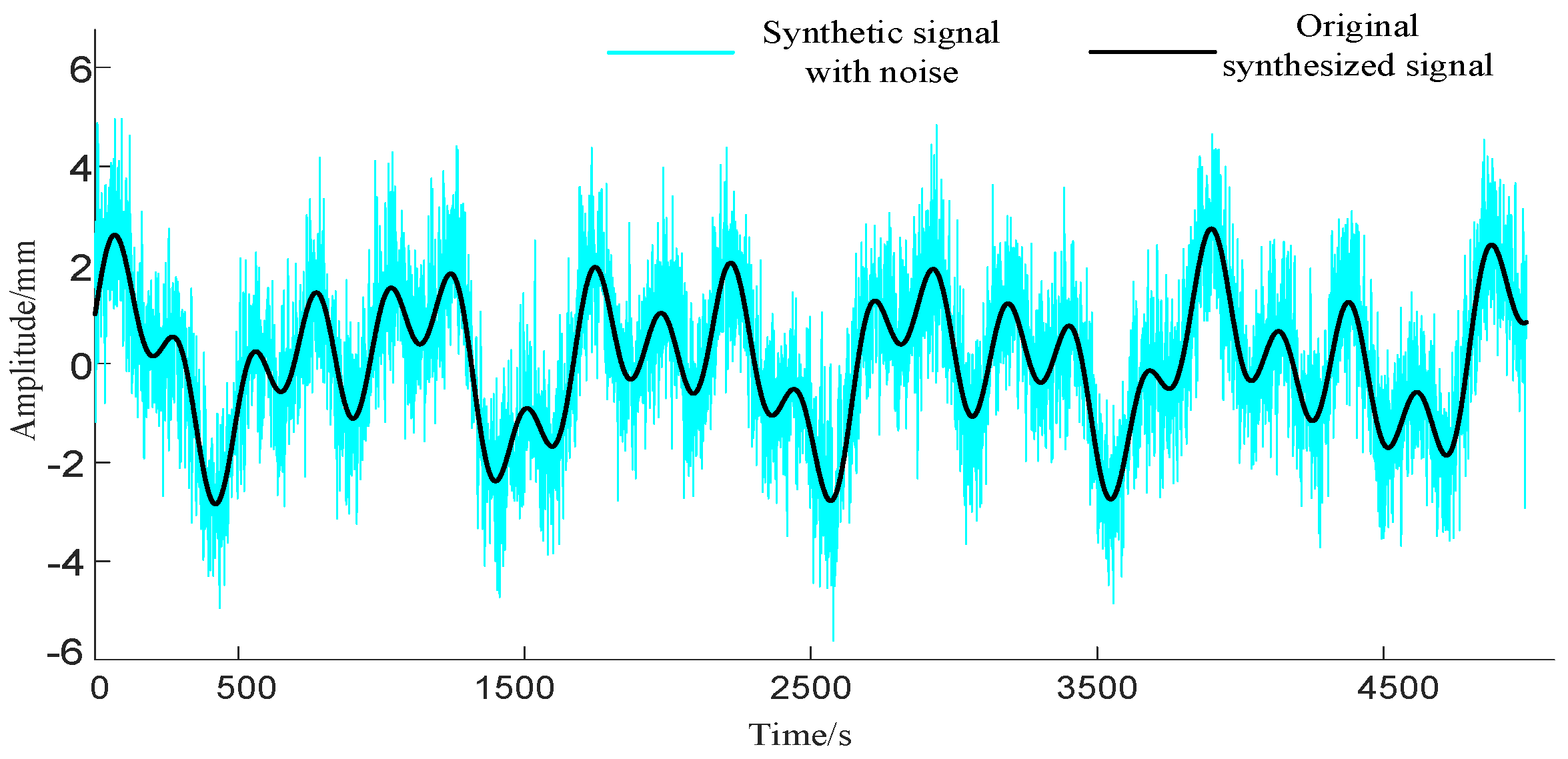 Sensors 23 08396 g005