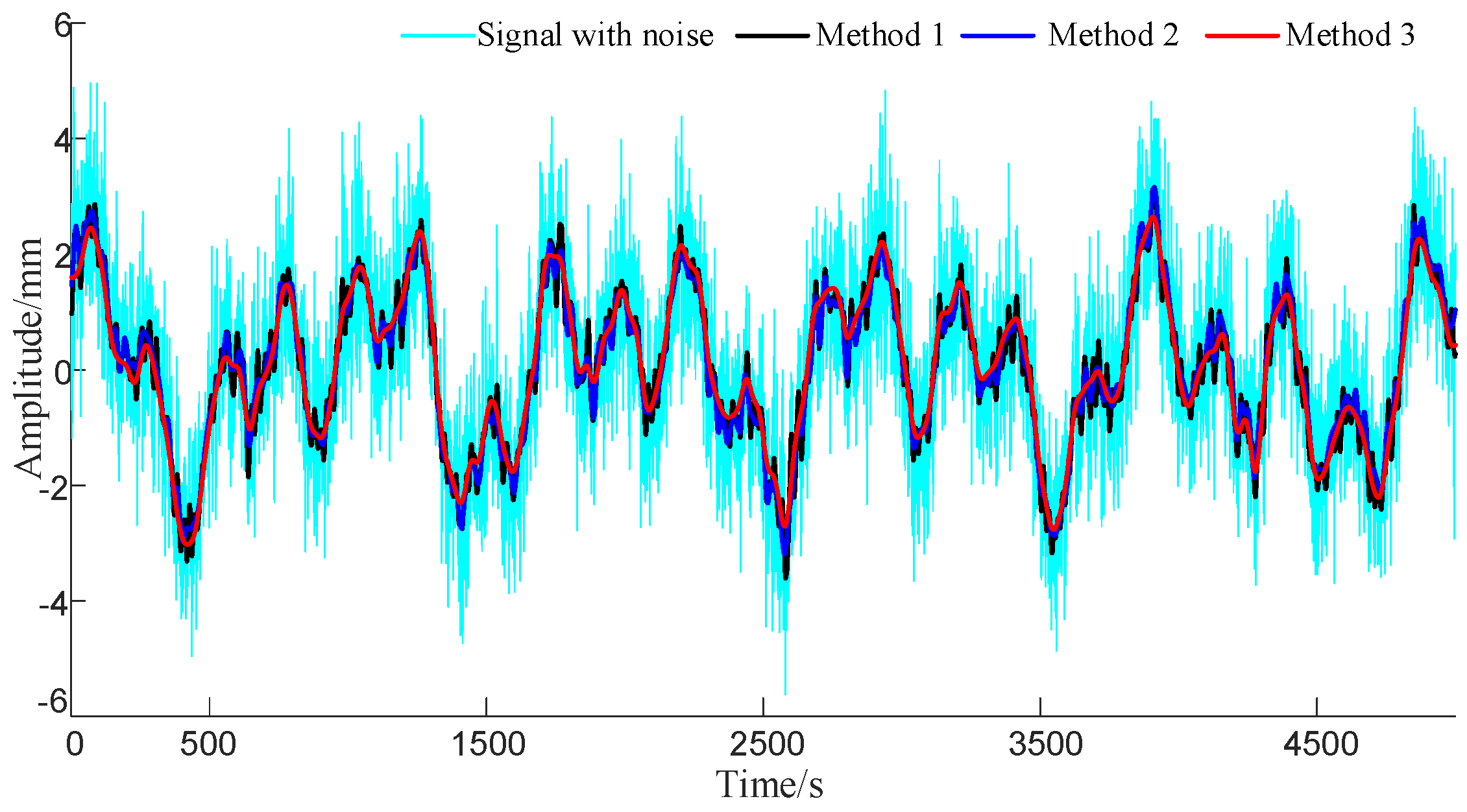 Sensors 23 08396 g006