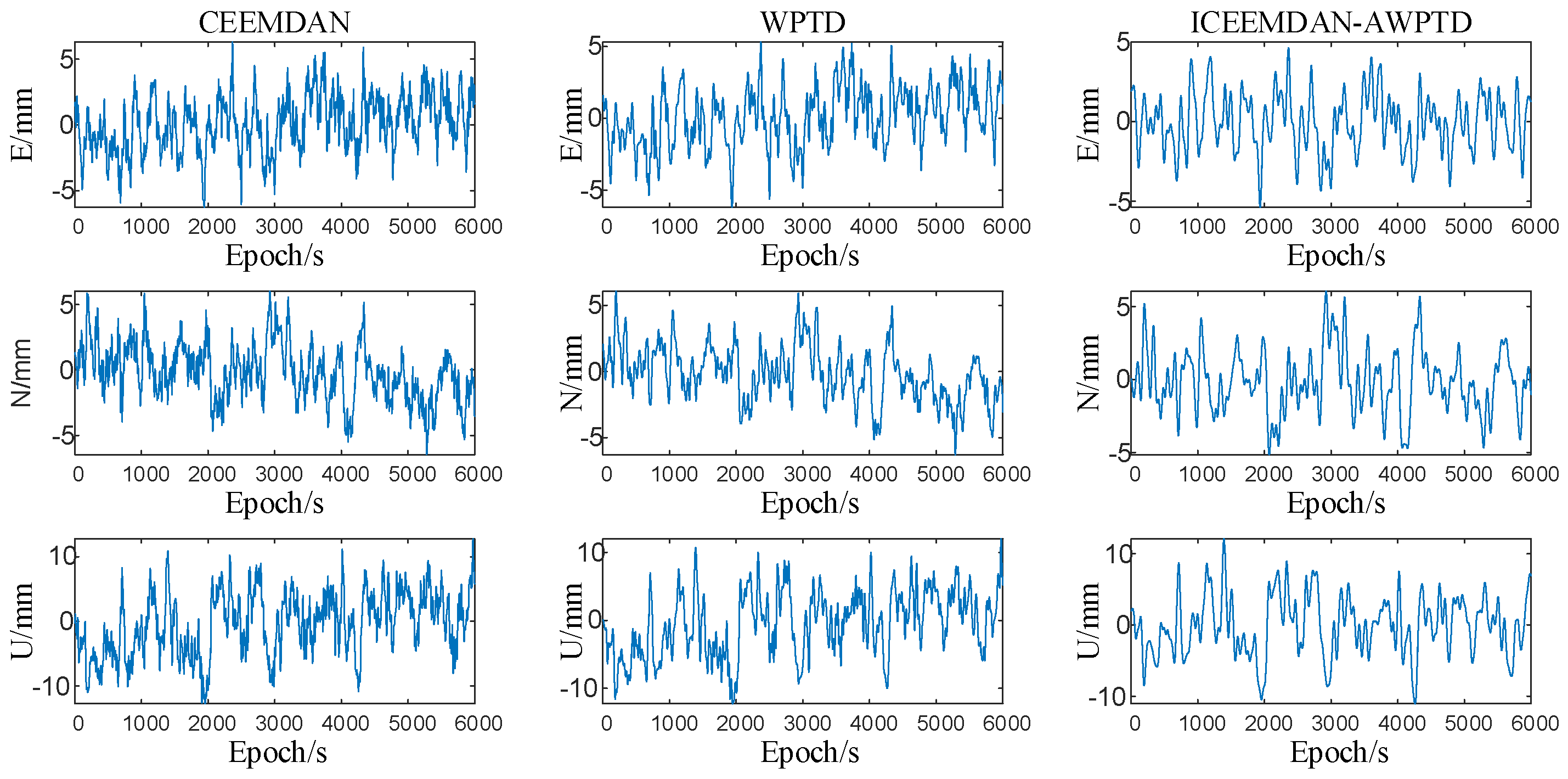 Sensors 23 08396 g013