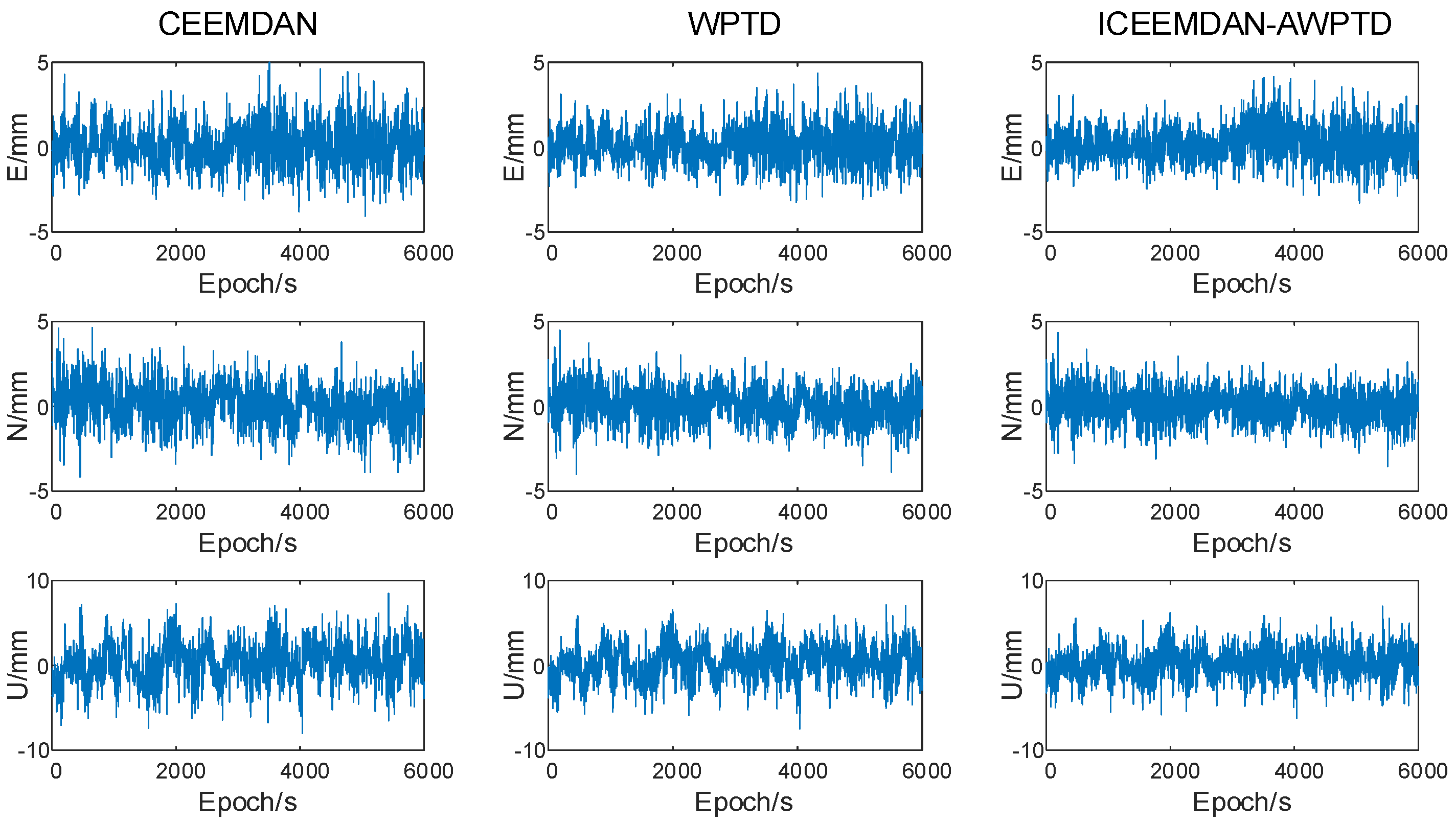 Sensors 23 08396 g014