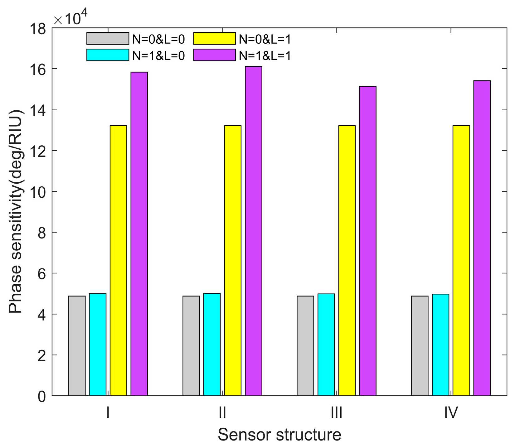 Sensors 23 08401 g002
